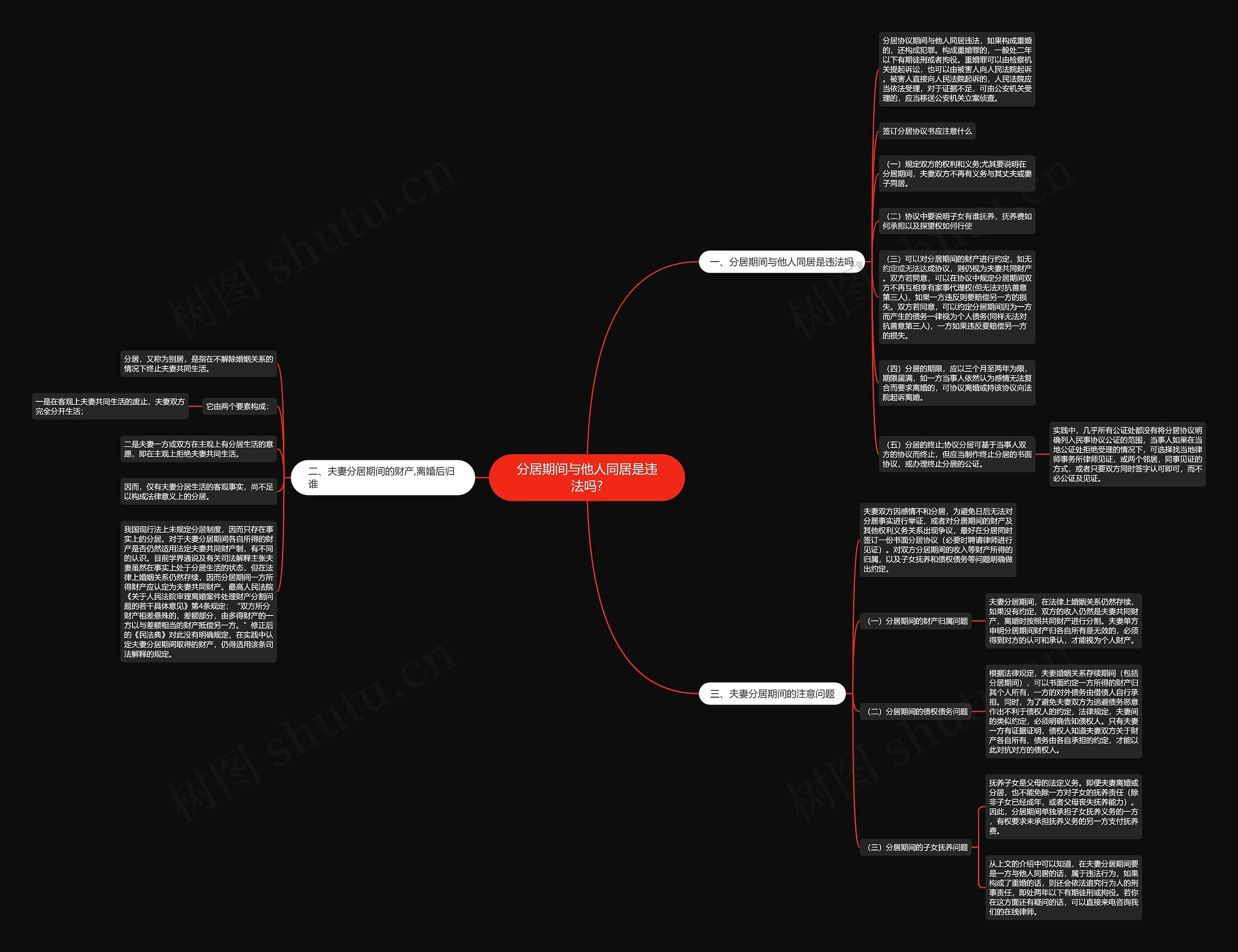 分居期间与他人同居是违法吗?思维导图