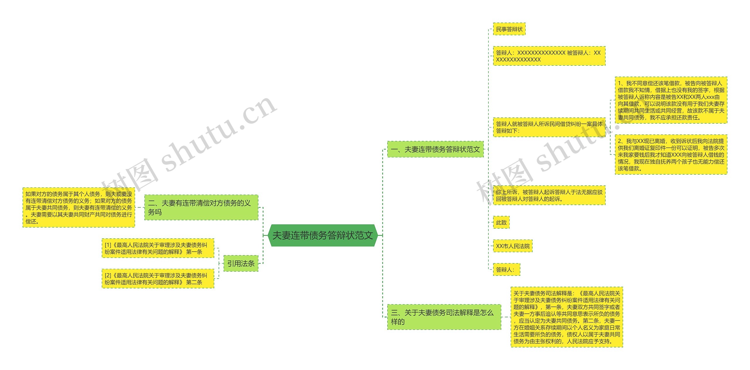 夫妻连带债务答辩状范文思维导图