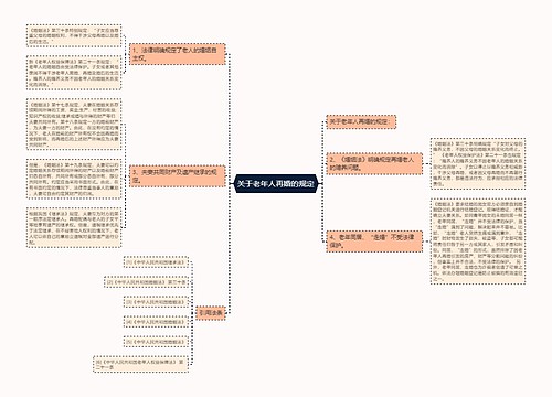 关于老年人再婚的规定
