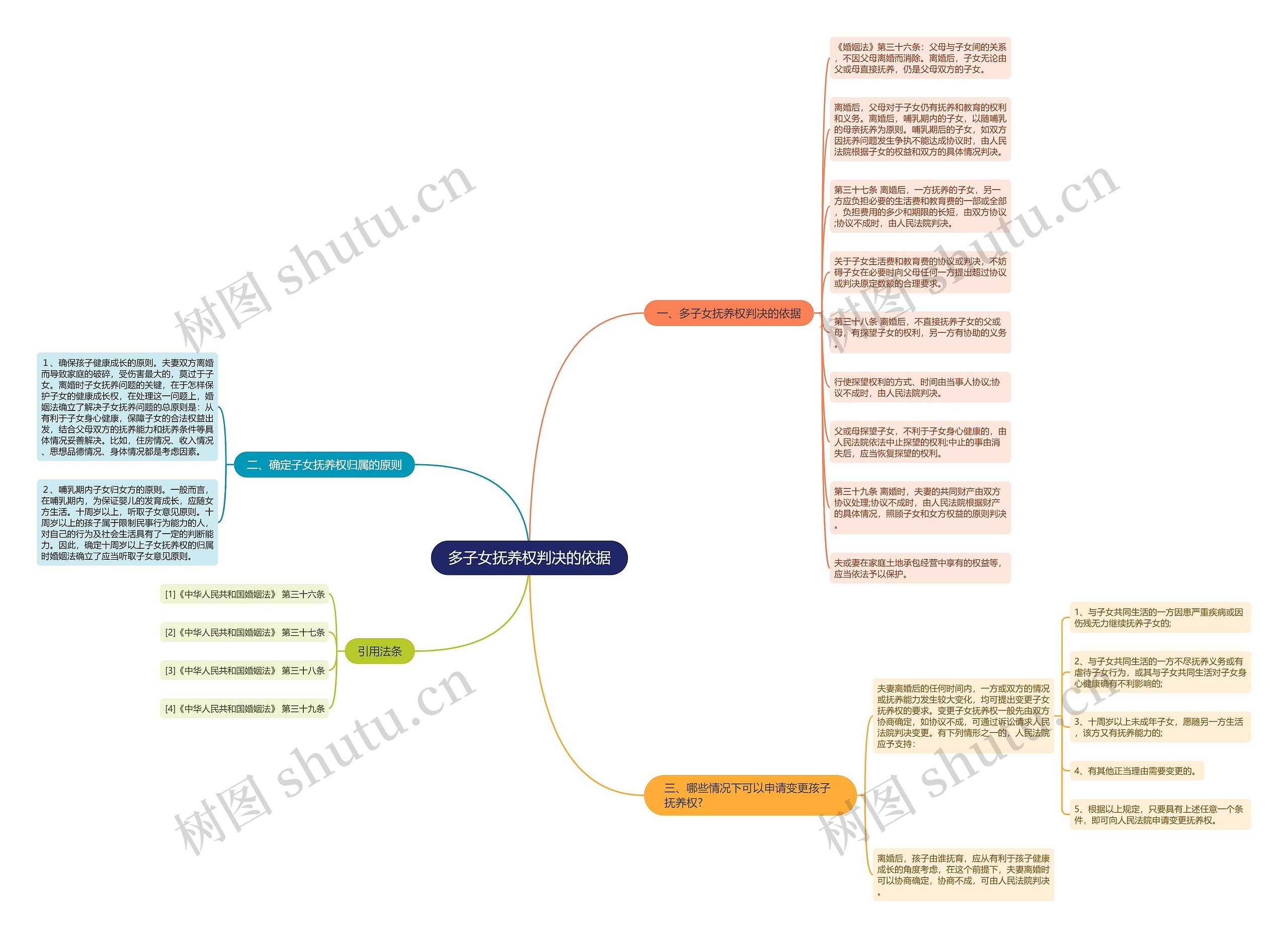 多子女抚养权判决的依据 多子女抚养权判决的依据