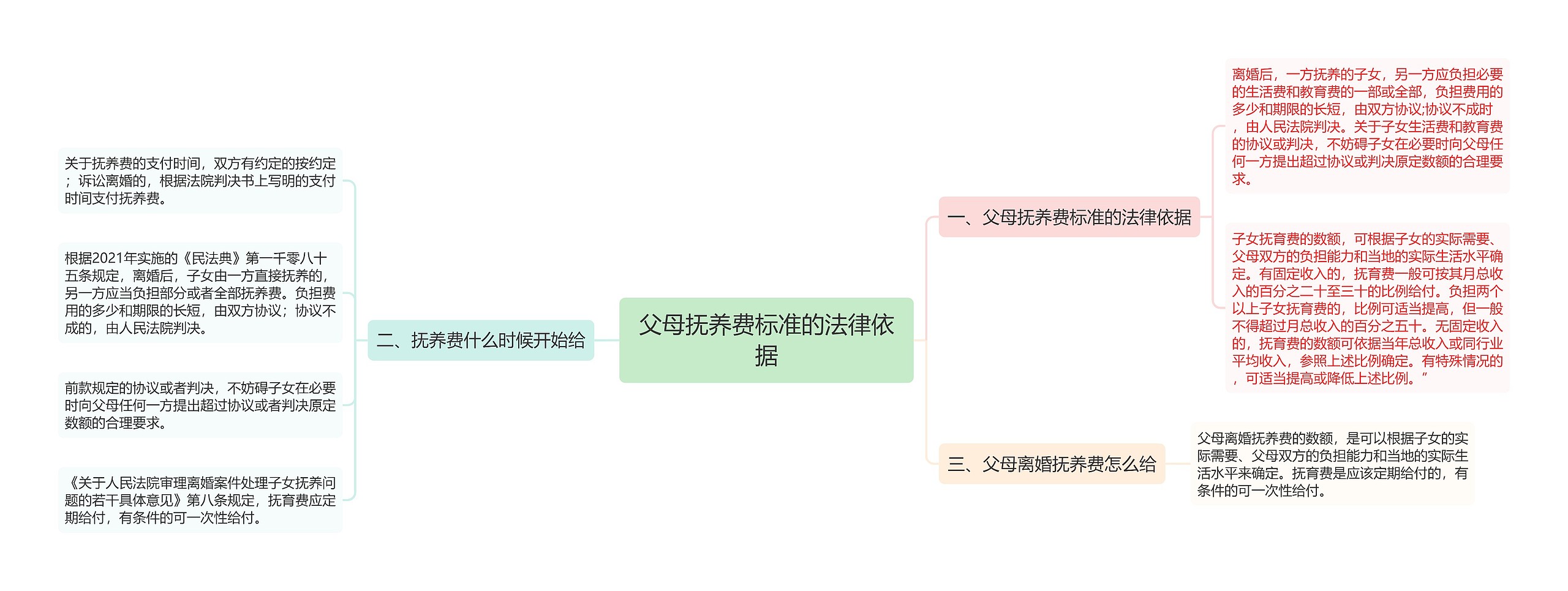 父母抚养费标准的法律依据