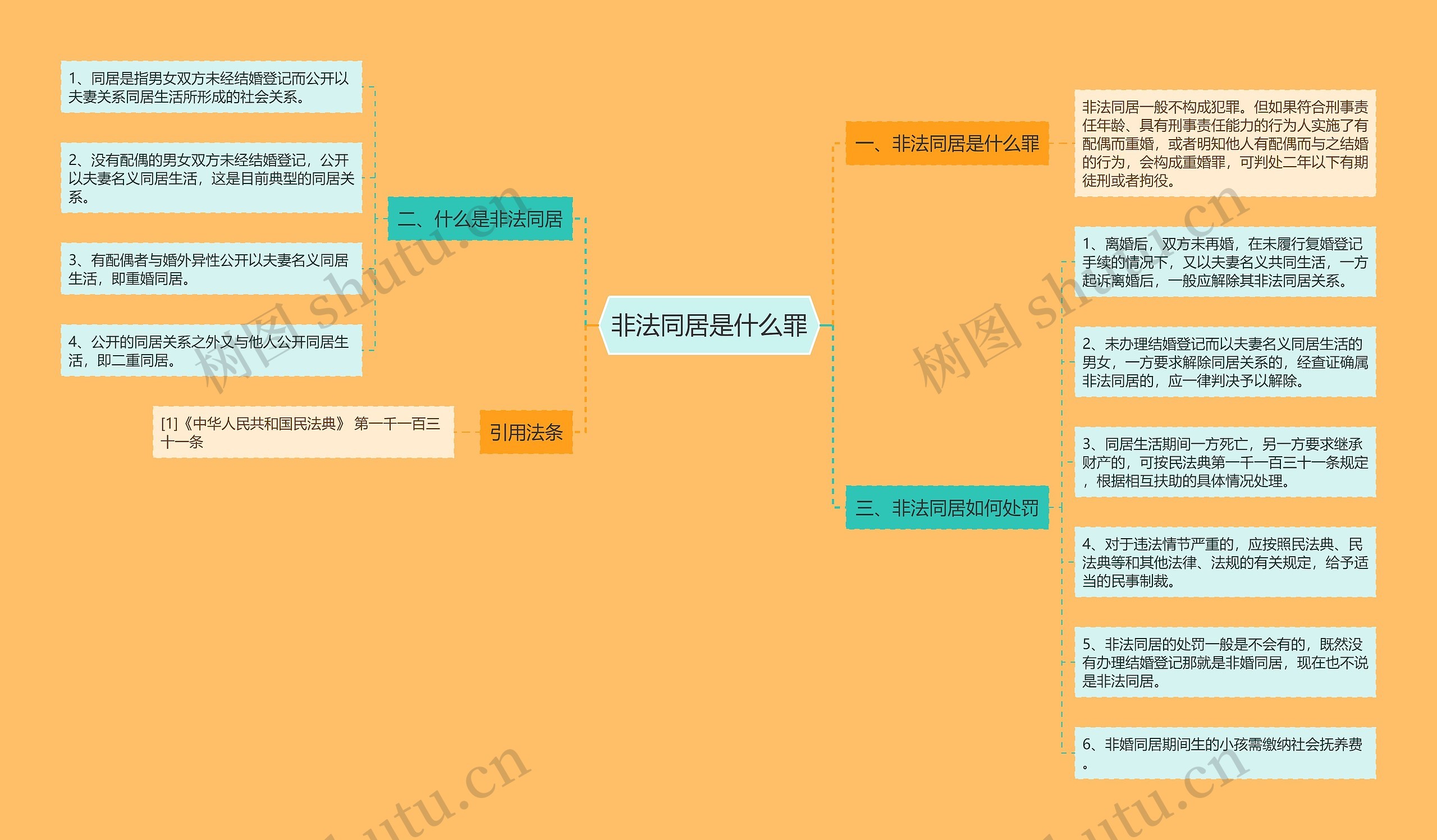 非法同居是什么罪思维导图