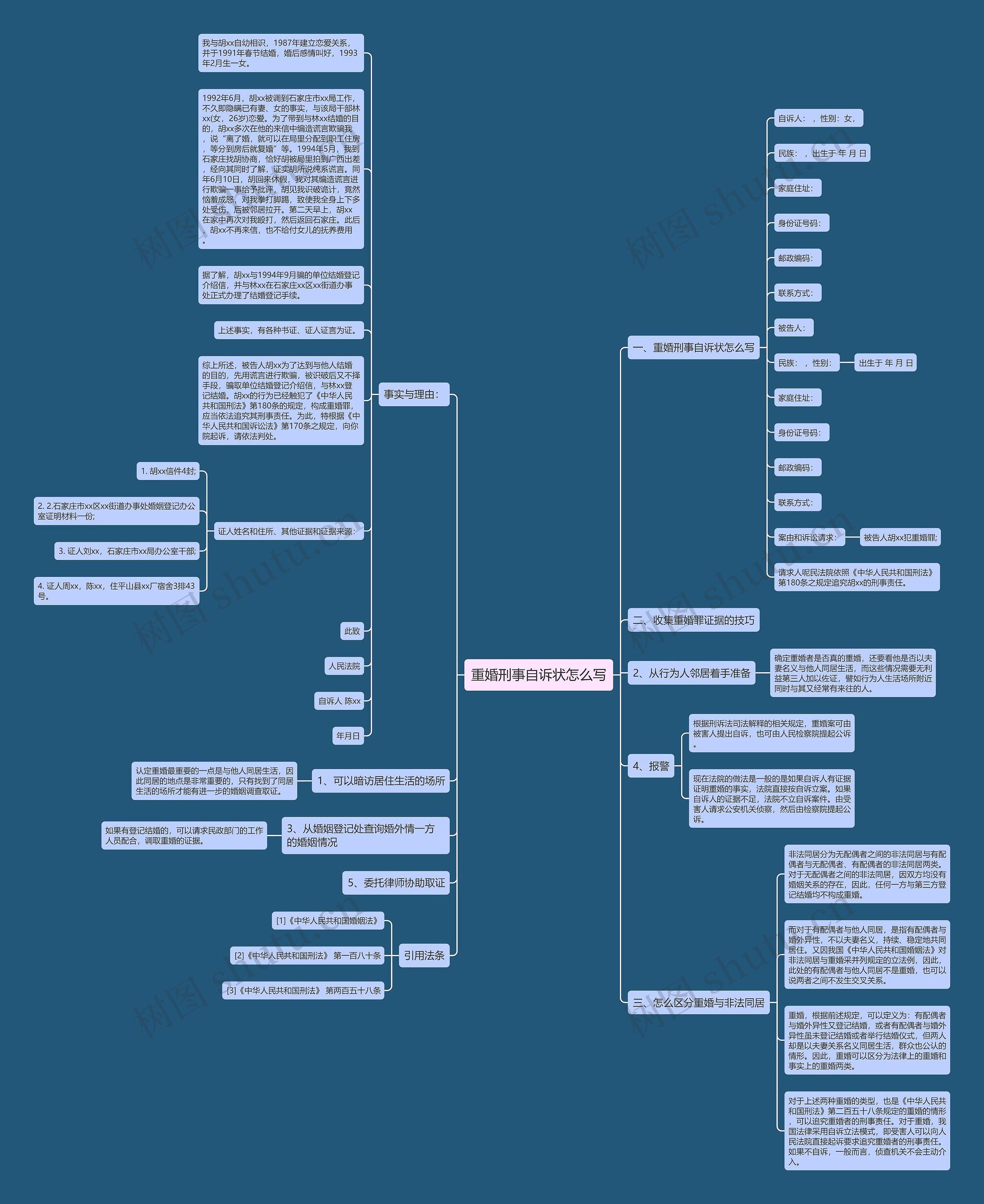 重婚刑事自诉状怎么写思维导图