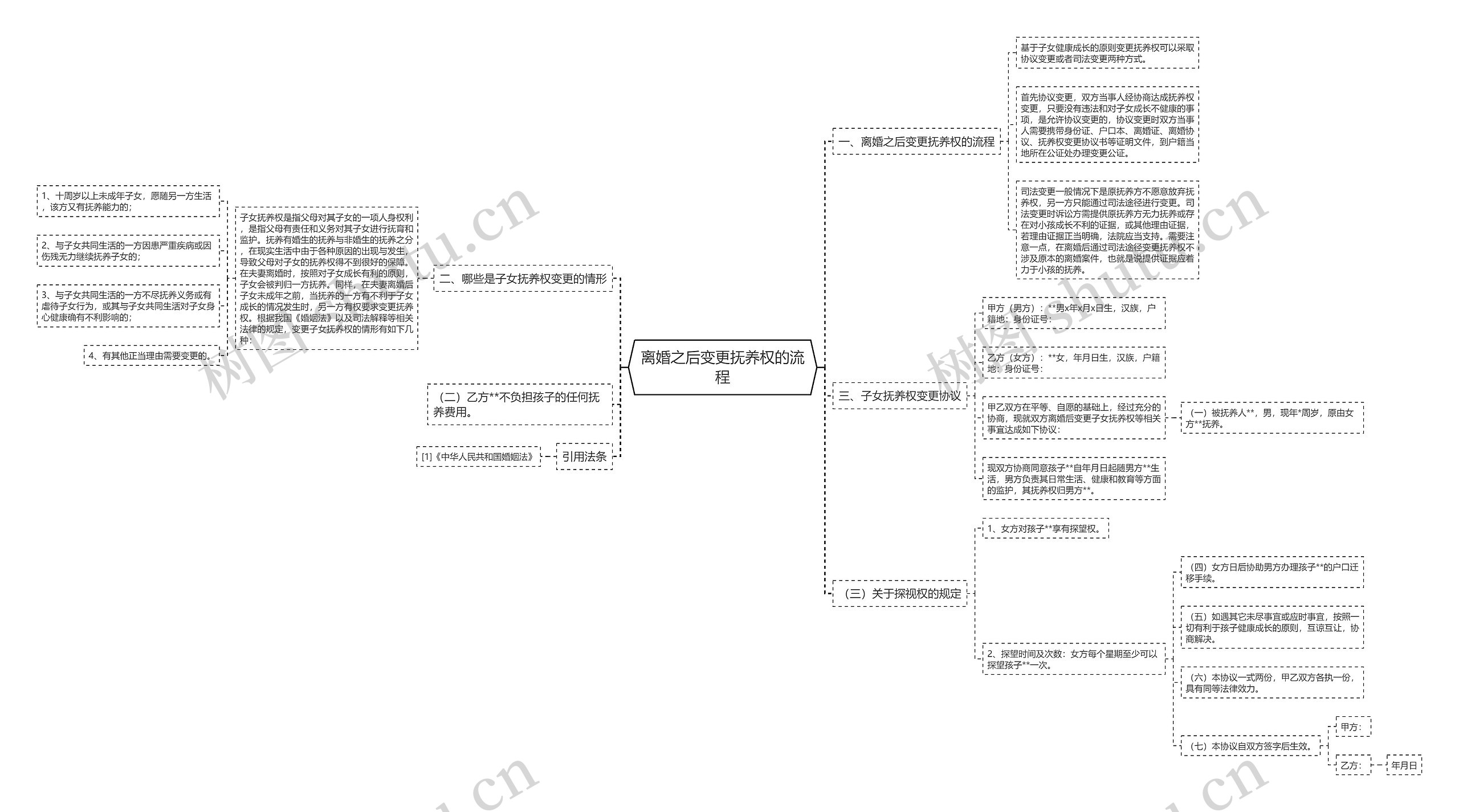 离婚之后变更抚养权的流程 离婚之后变更抚养权的流程
