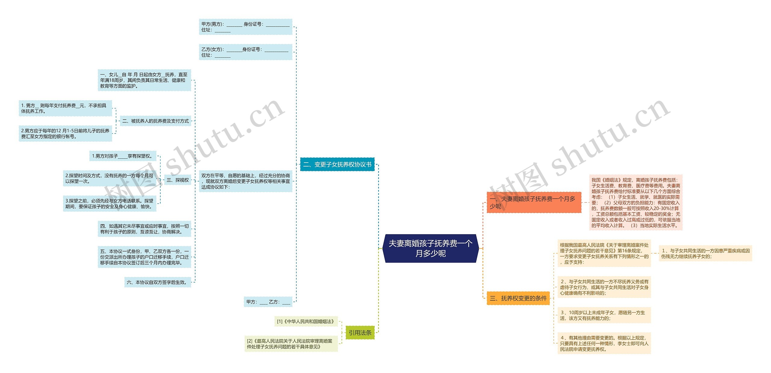 夫妻离婚孩子抚养费一个月多少呢