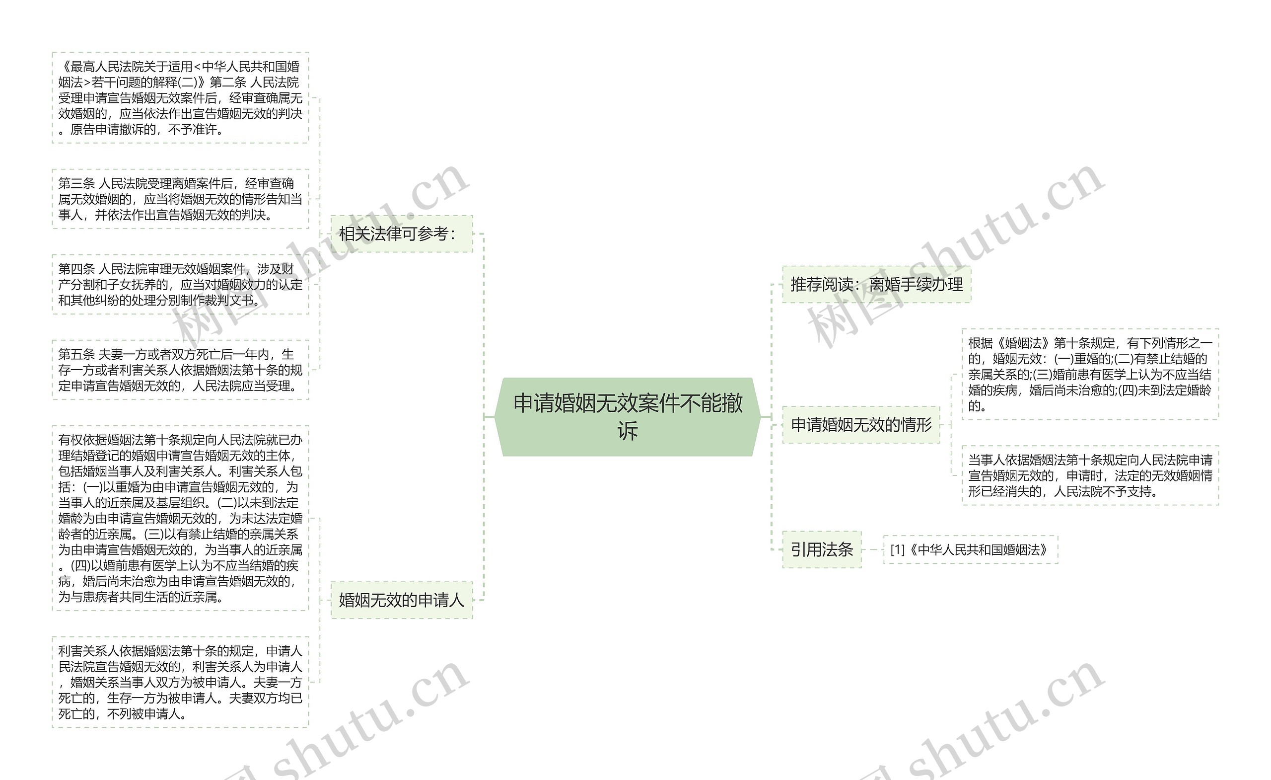 申请婚姻无效案件不能撤诉