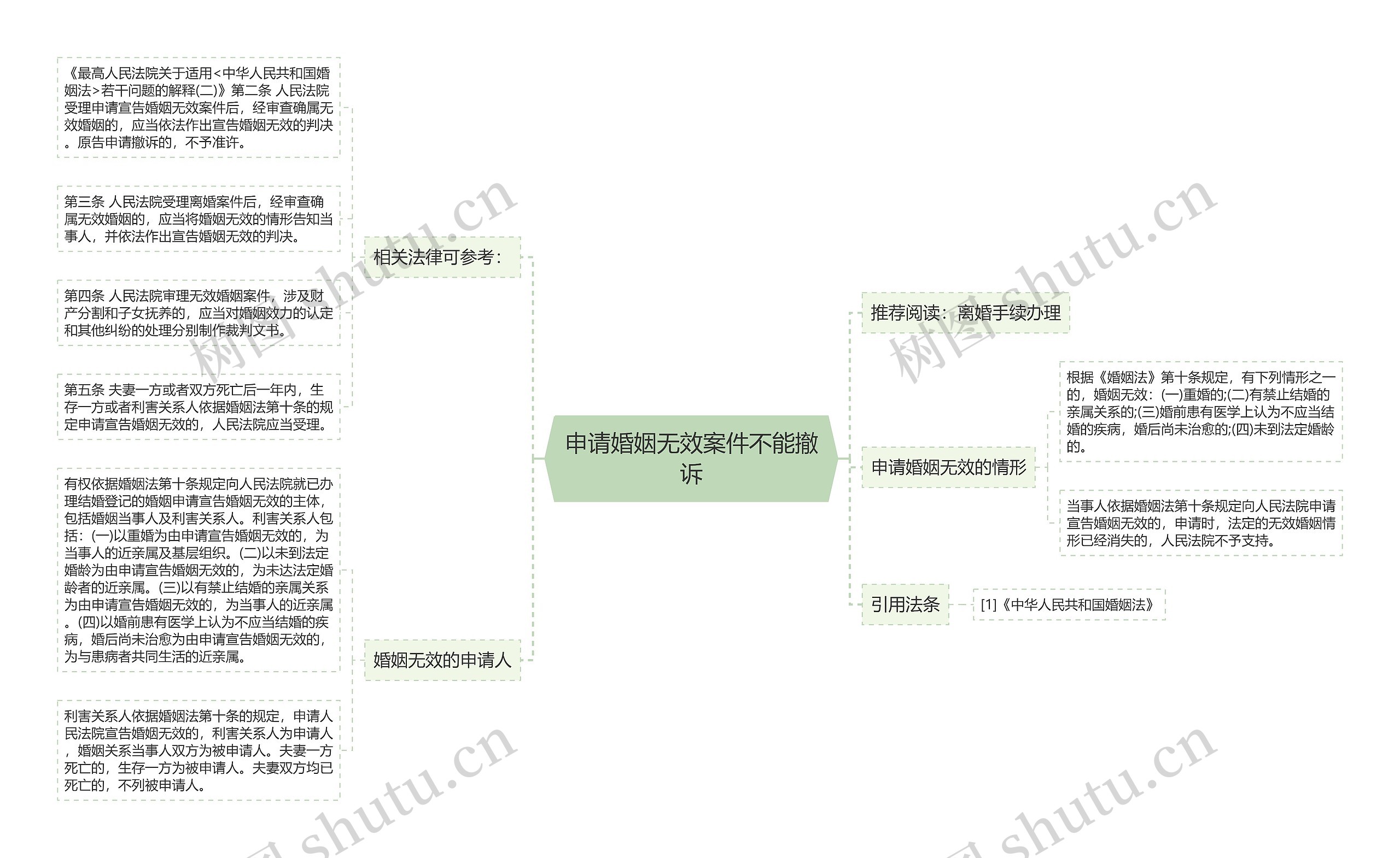 申请婚姻无效案件不能撤诉