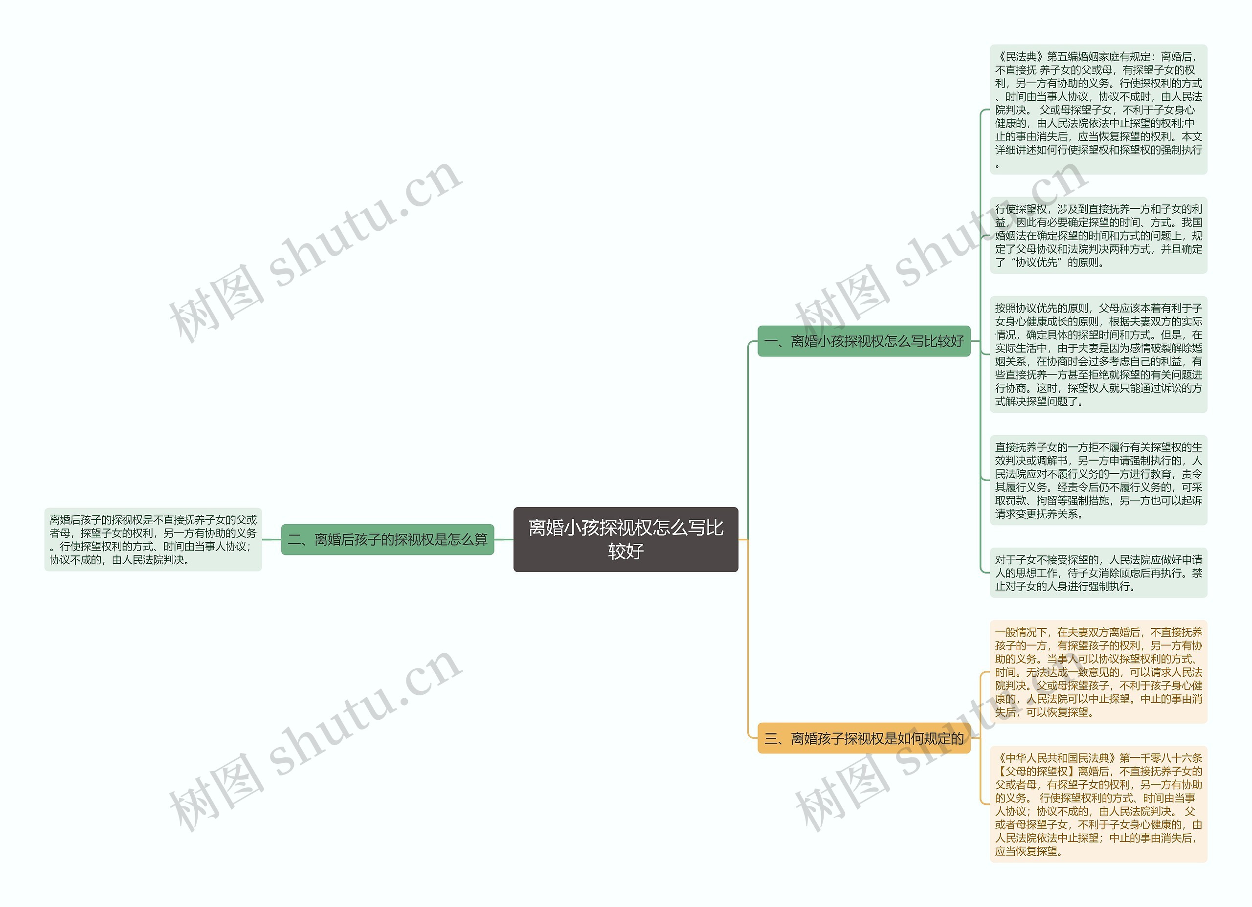 离婚小孩探视权怎么写比较好