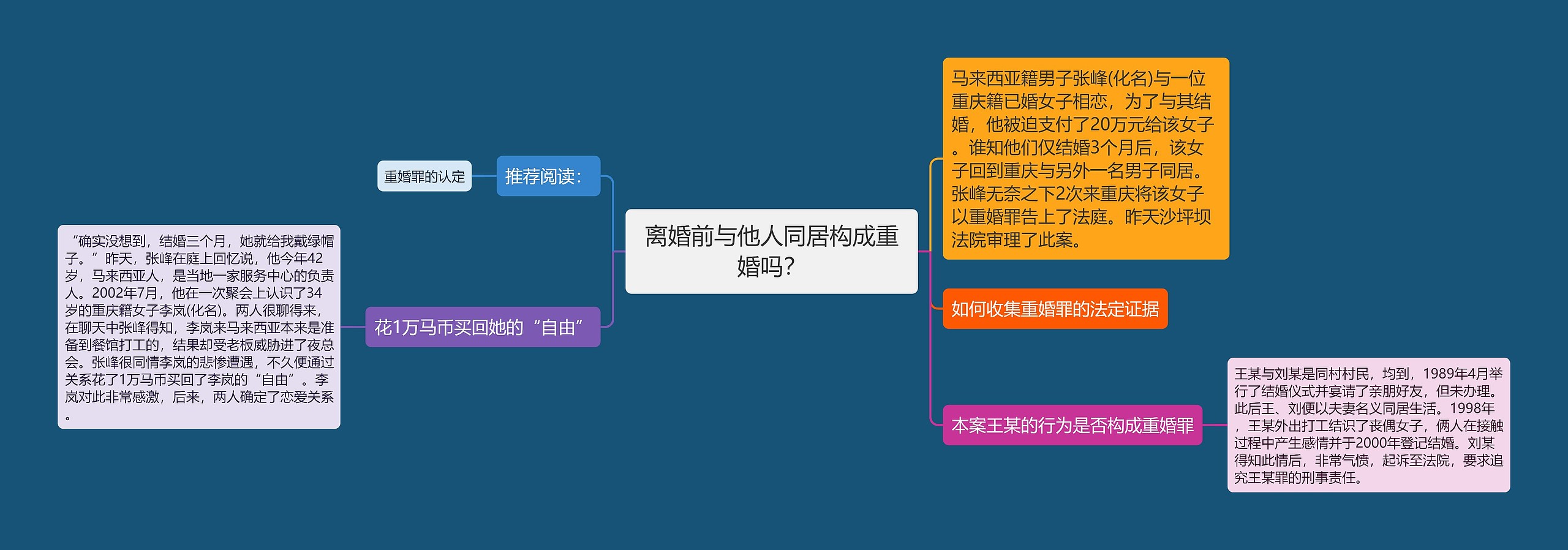 离婚前与他人同居构成重婚吗？