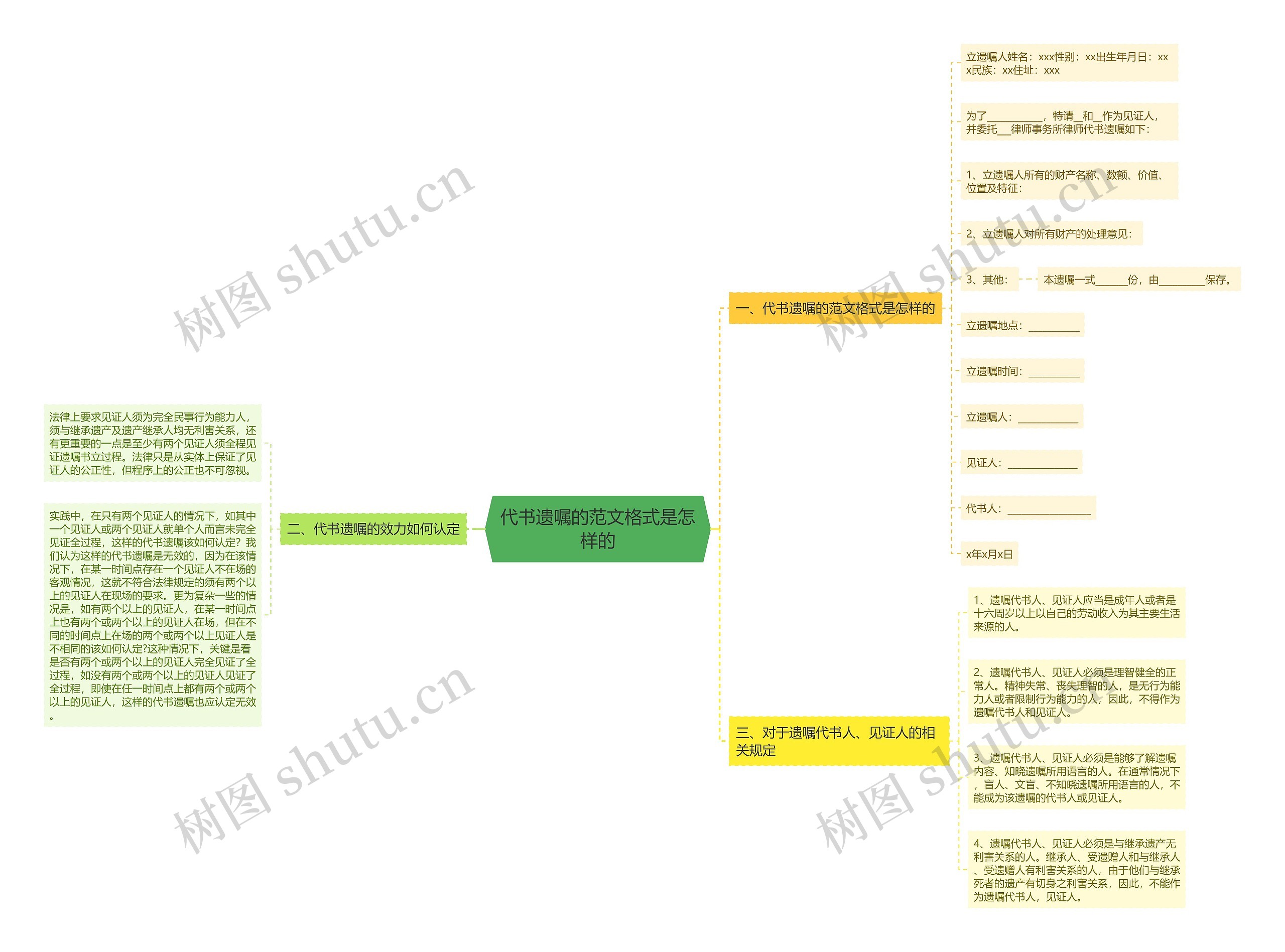 代书遗嘱的范文格式是怎样的 代书遗嘱的范文格式是怎样的