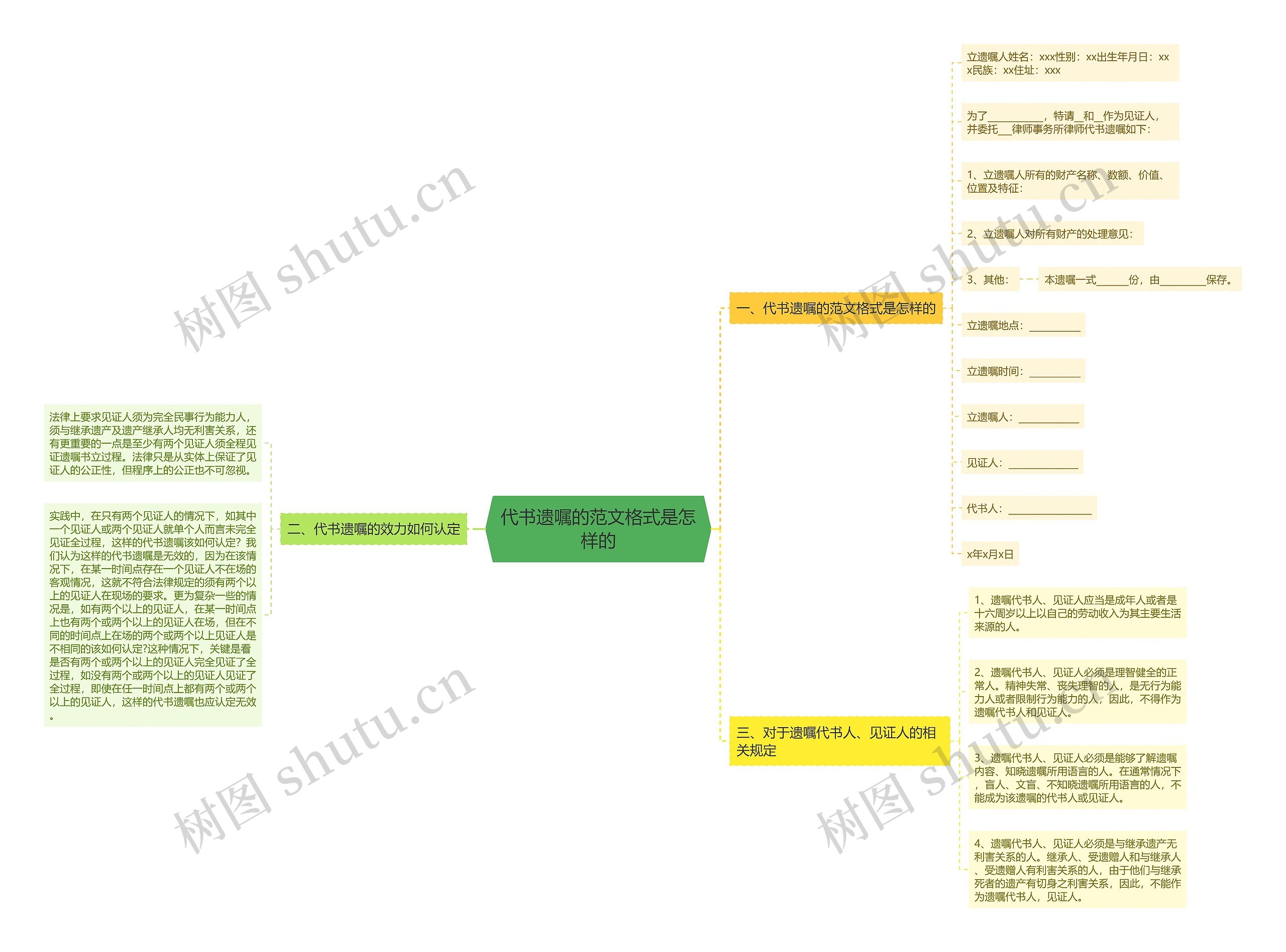 代书遗嘱的范文格式是怎样的思维导图