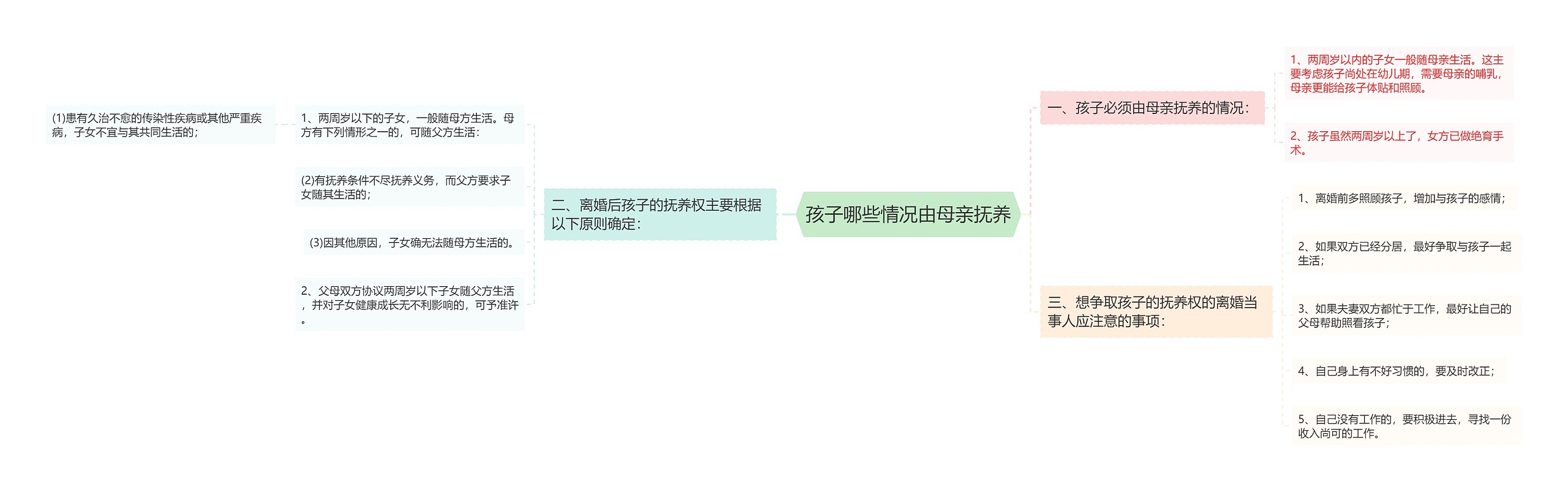 孩子哪些情况由母亲抚养