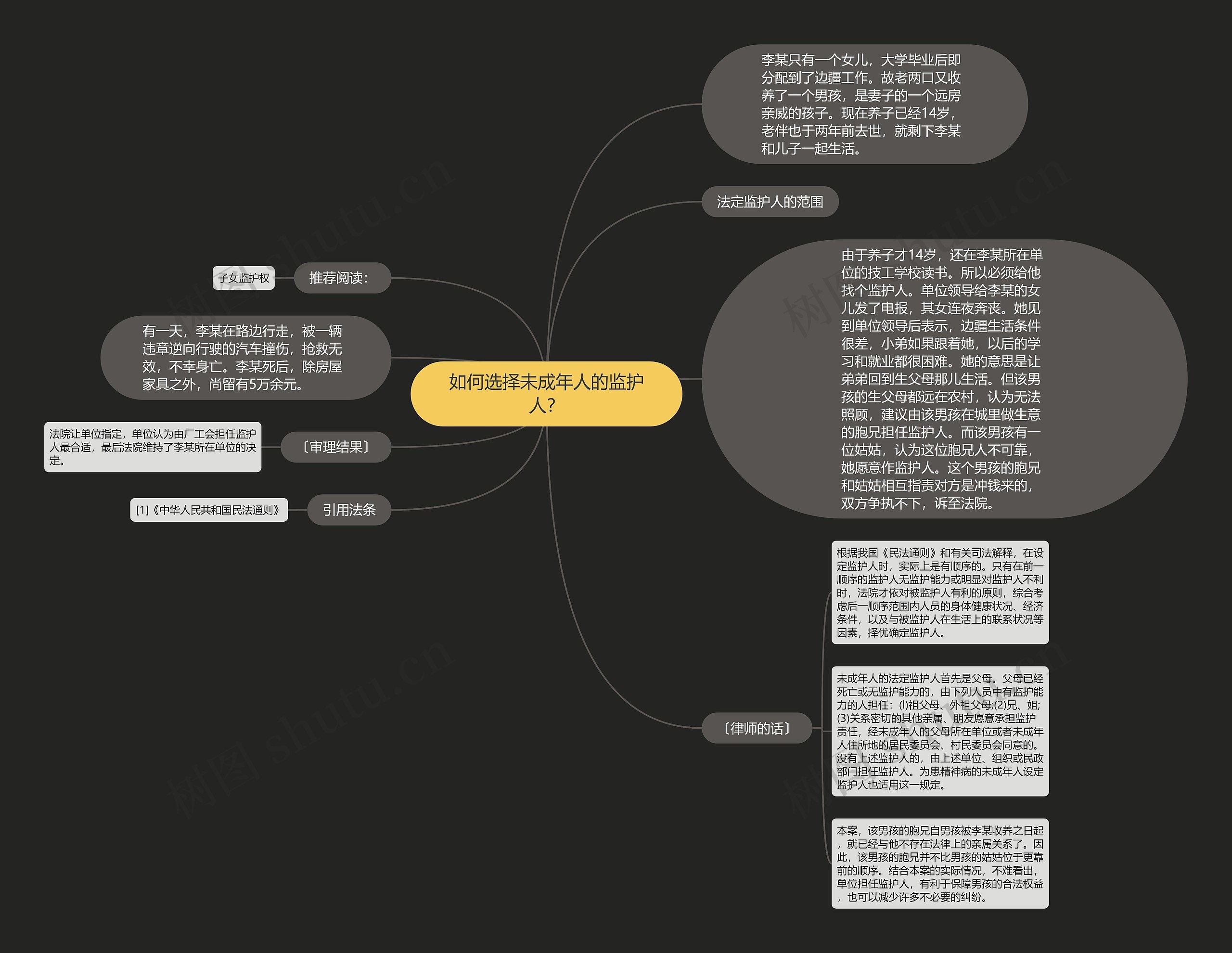 如何选择未成年人的监护人？思维导图