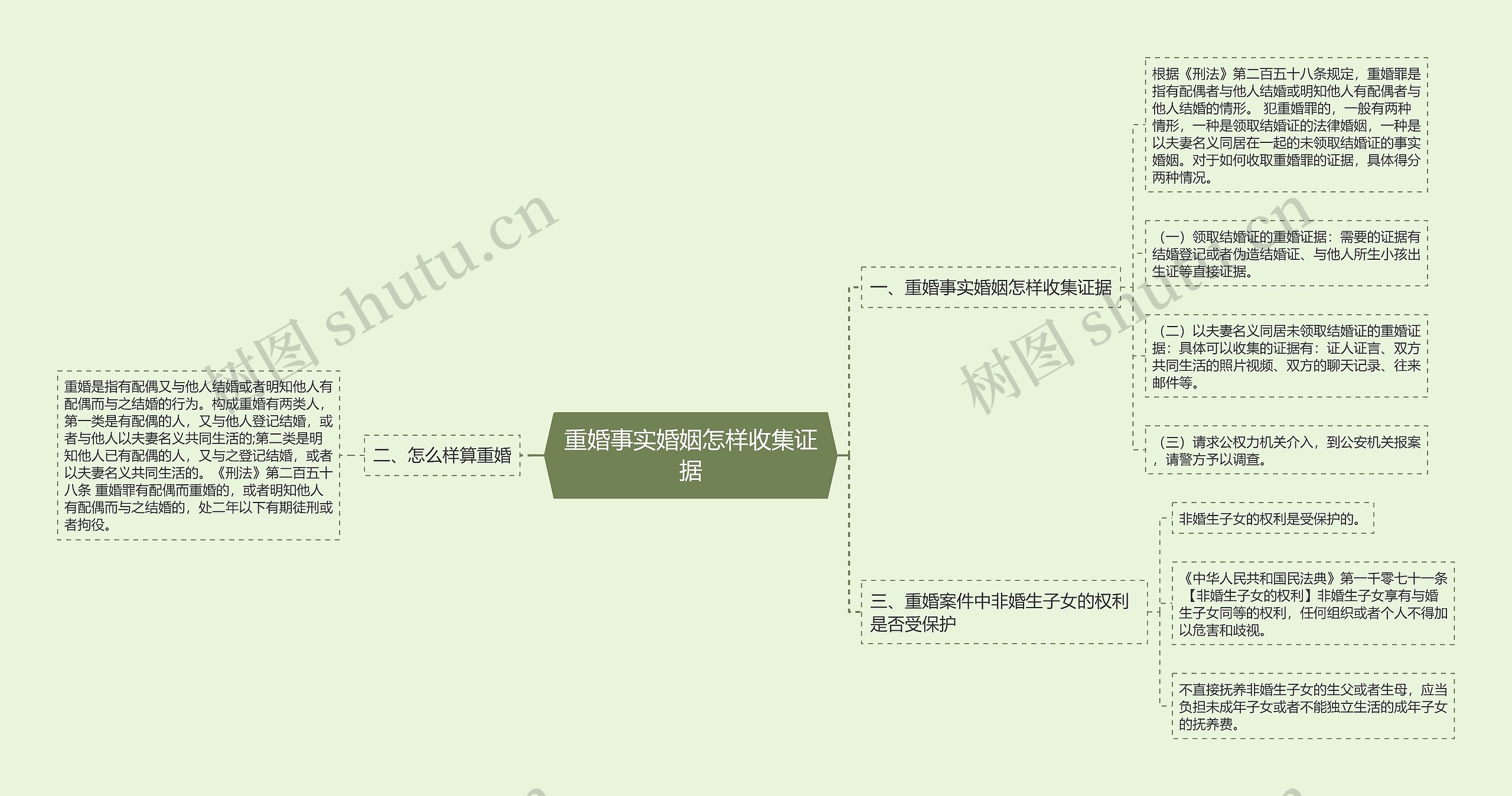 重婚事实婚姻怎样收集证据