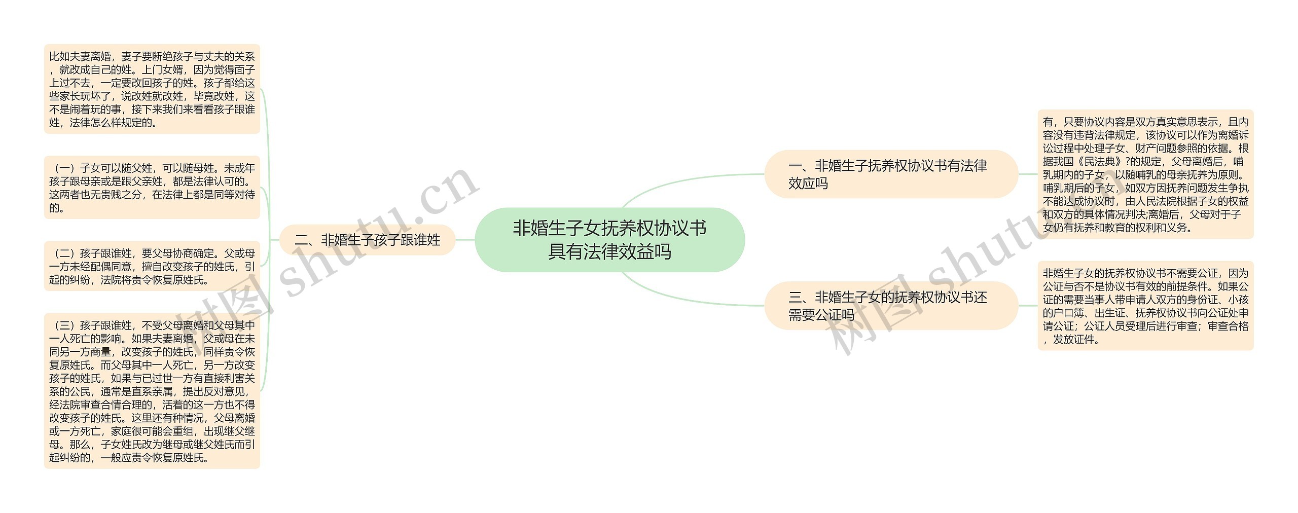 非婚生子女抚养权协议书具有法律效益吗