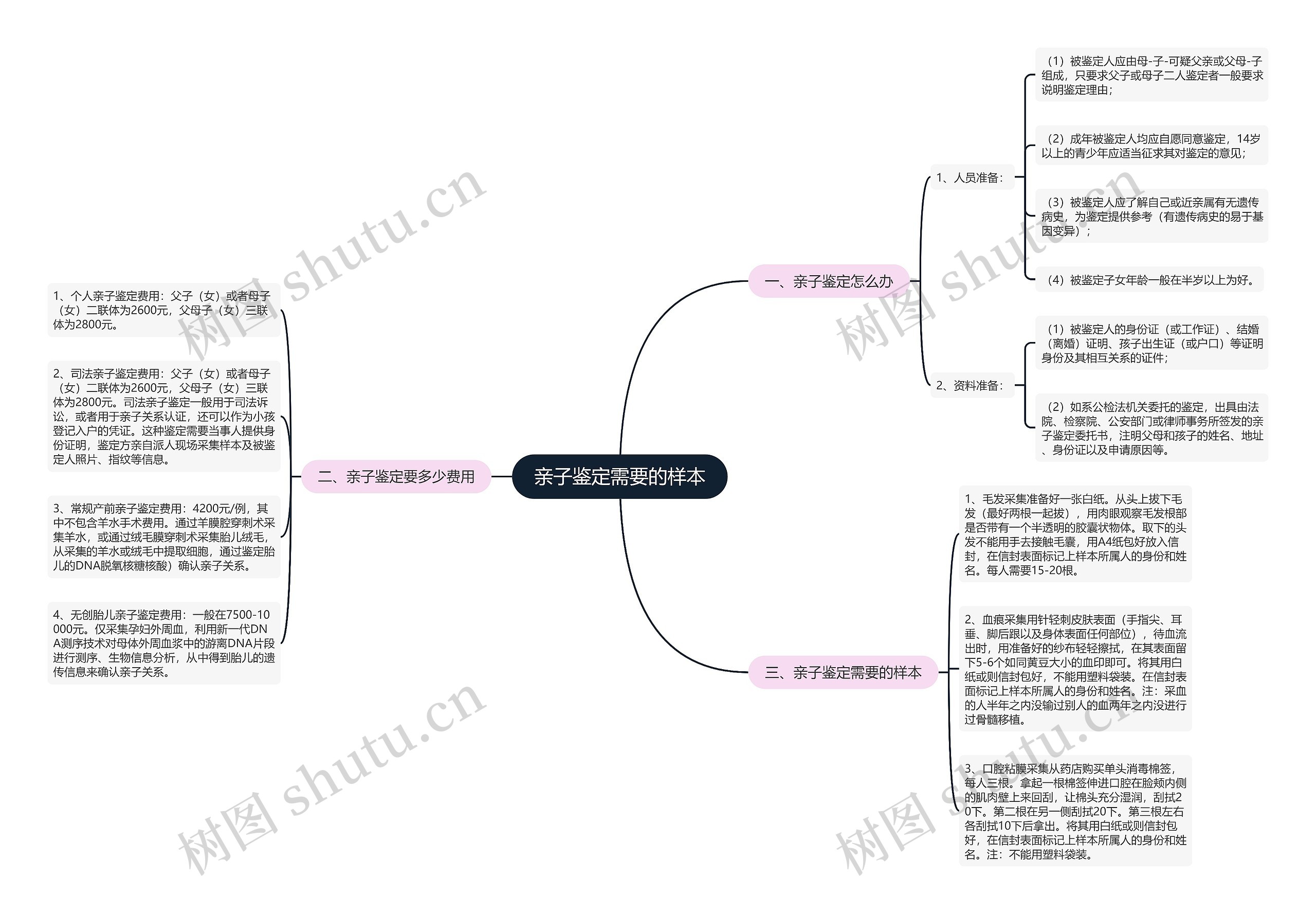 亲子鉴定需要的样本 亲子鉴定需要的样本