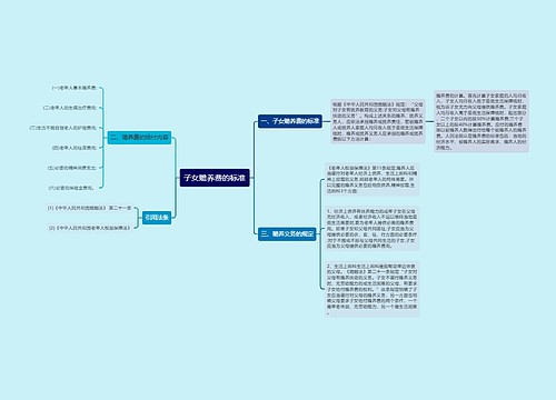 子女赡养费的标准