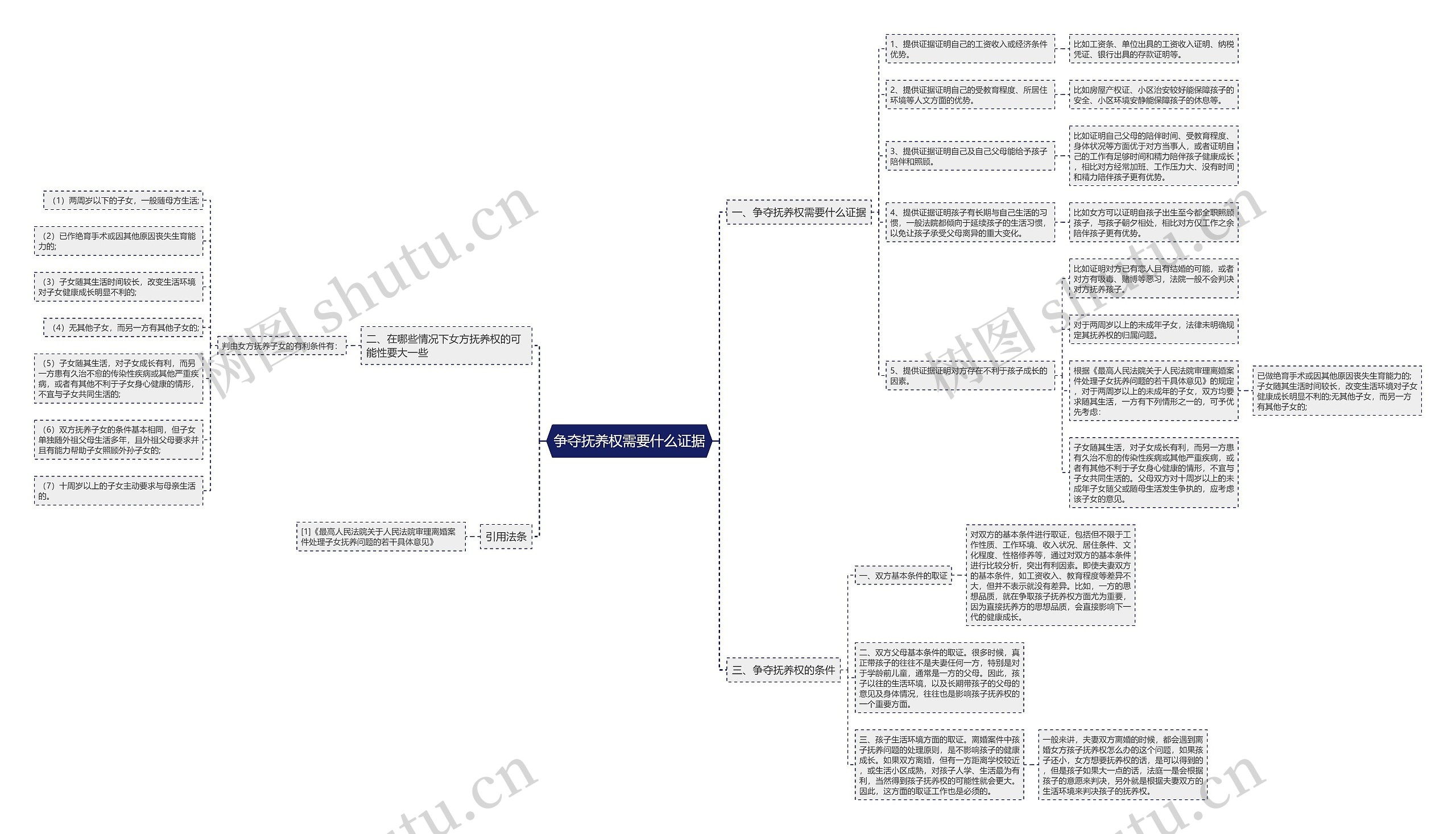 争夺抚养权需要什么证据 争夺抚养权需要什么证据