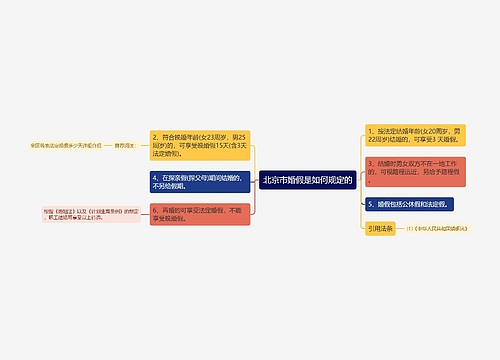 北京市婚假是如何规定的