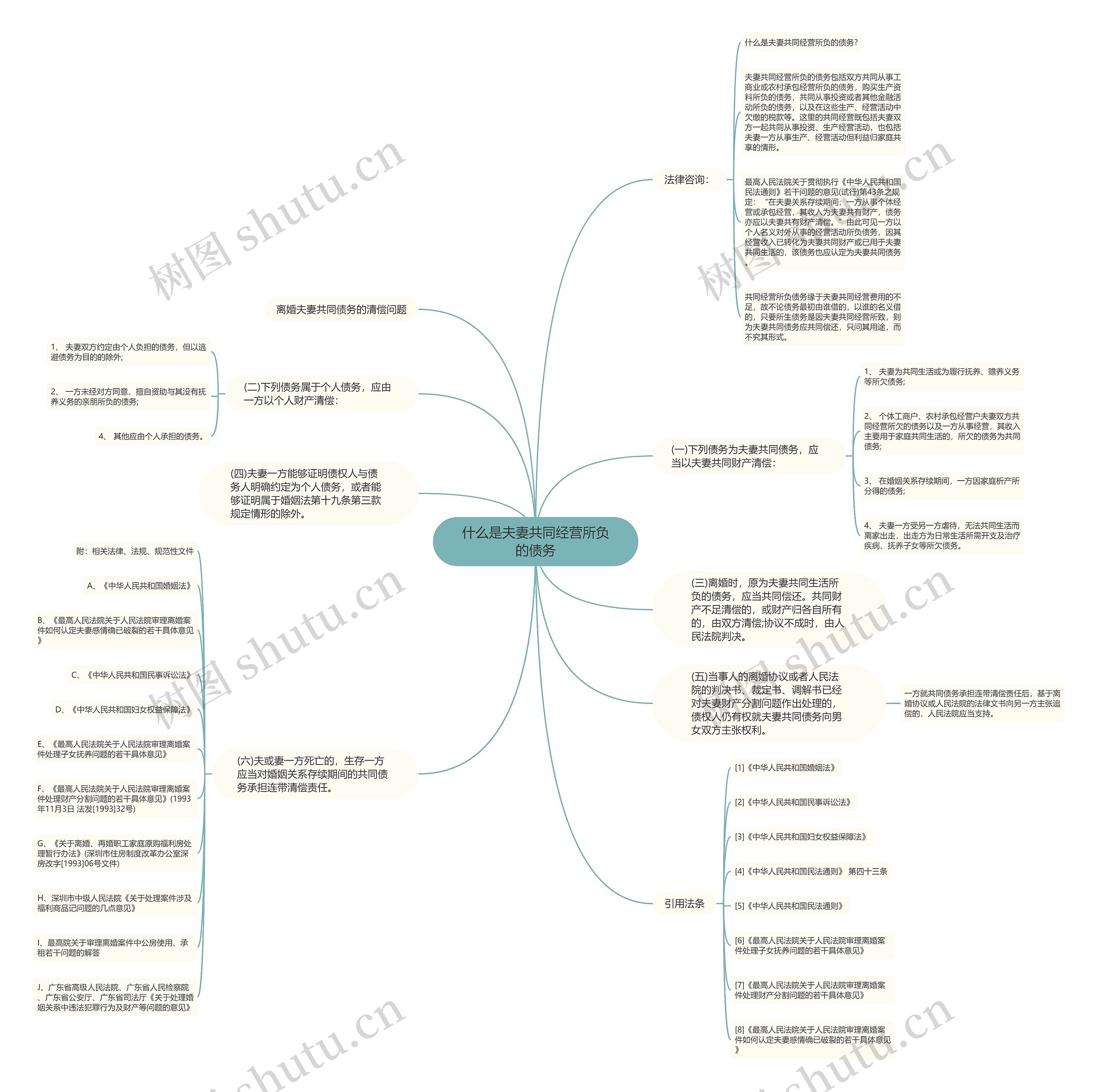 什么是夫妻共同经营所负的债务 什么是夫妻共同经营所负的债务