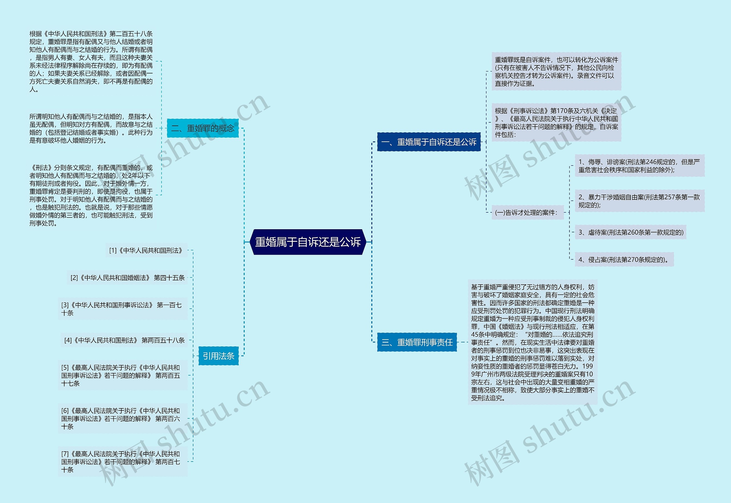 重婚属于自诉还是公诉思维导图