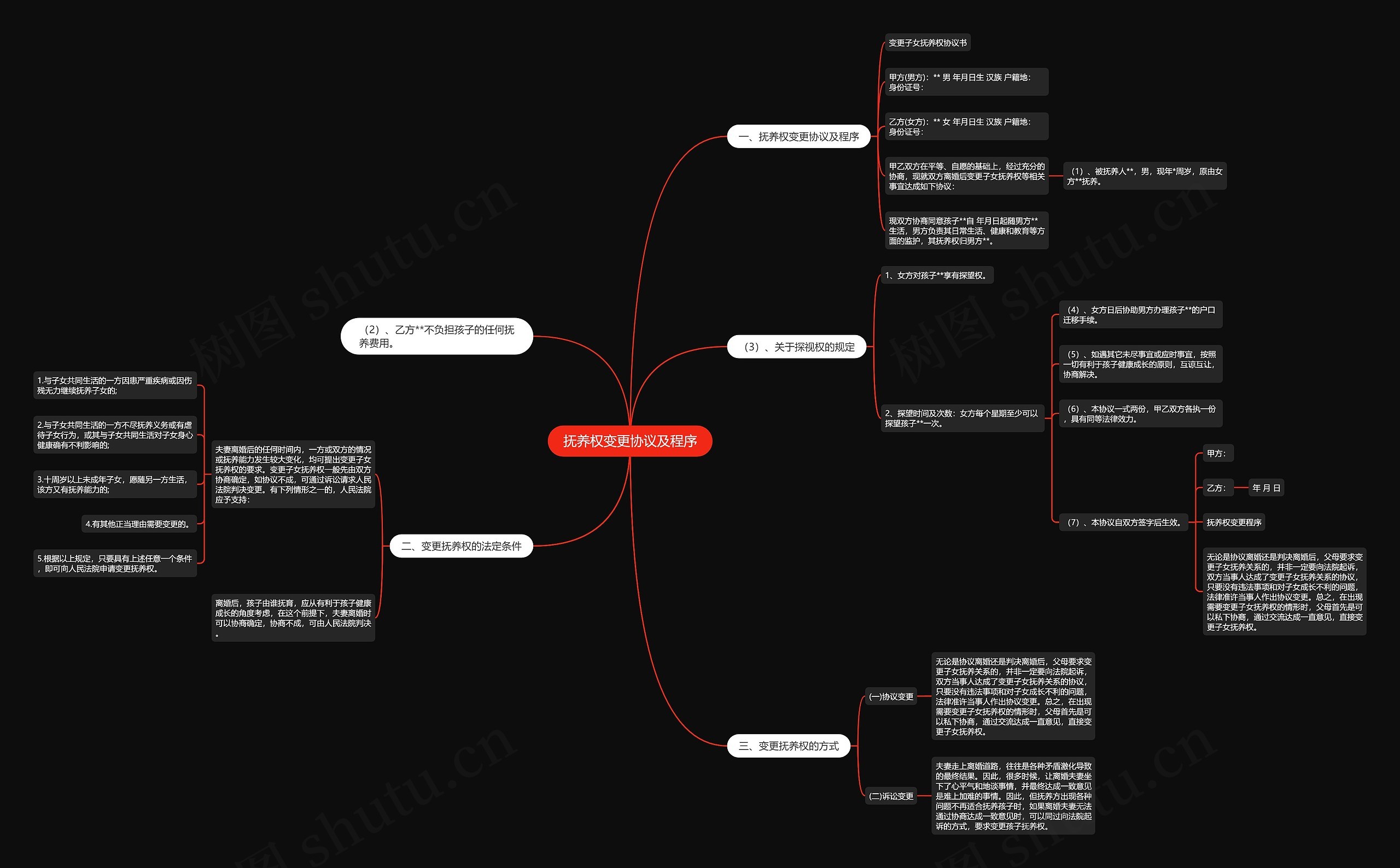 抚养权变更协议及程序思维导图