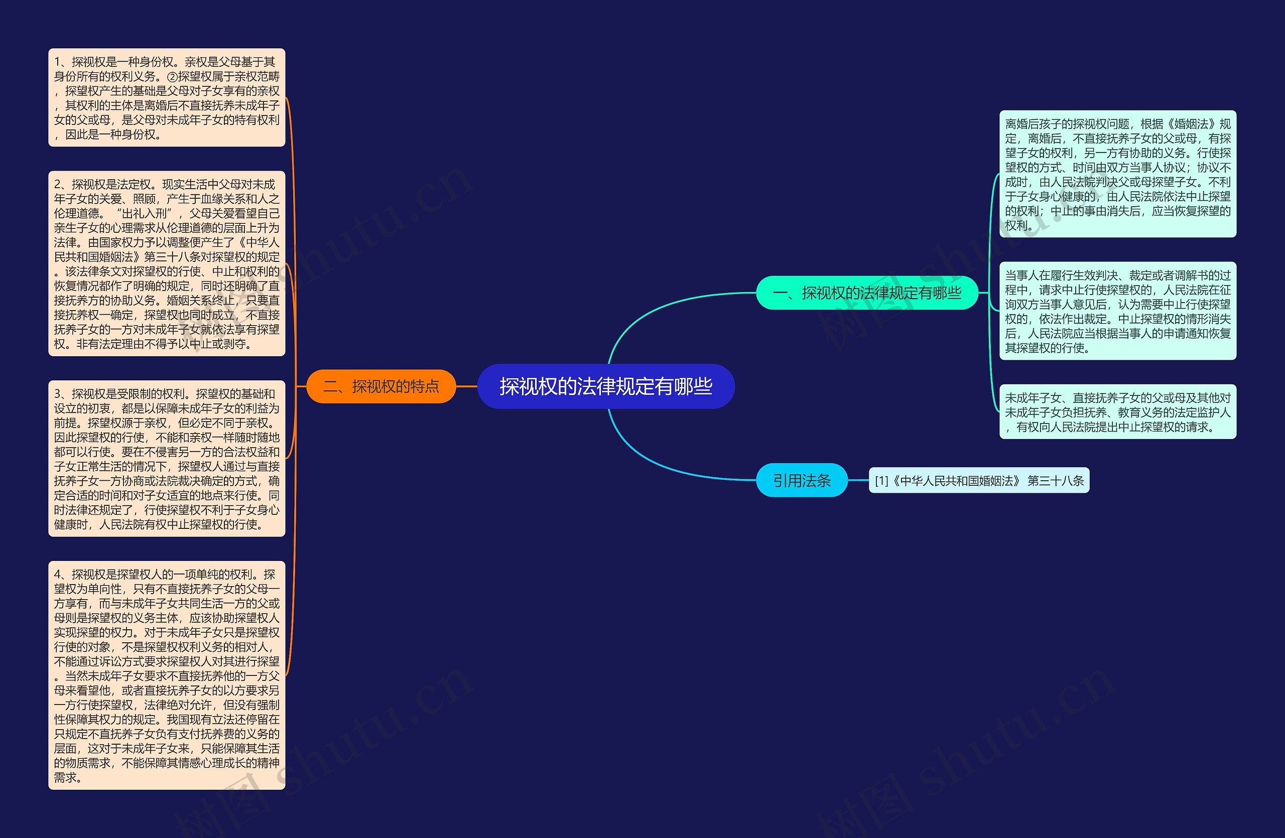 探视权的法律规定有哪些思维导图