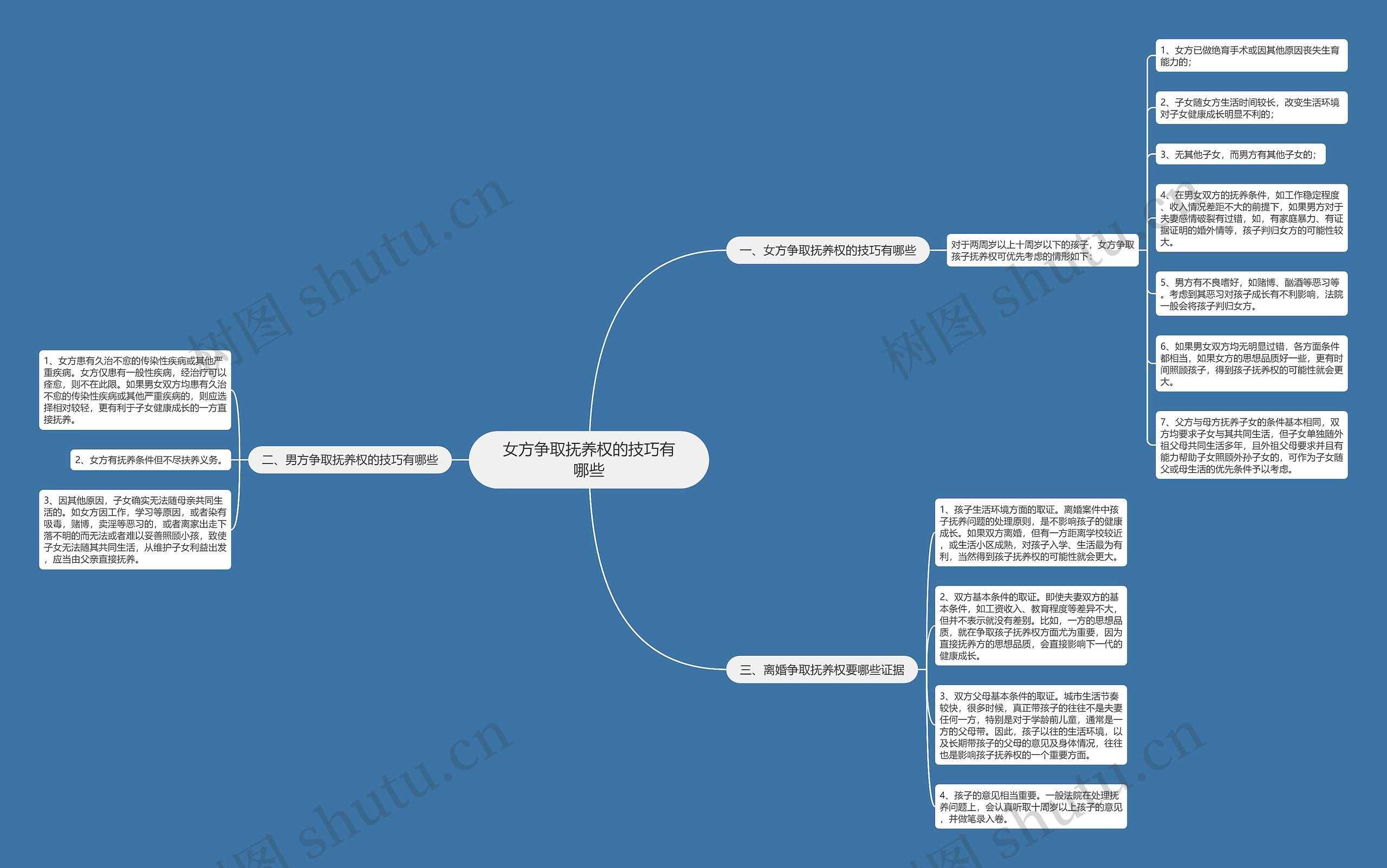 女方争取抚养权的技巧有哪些思维导图