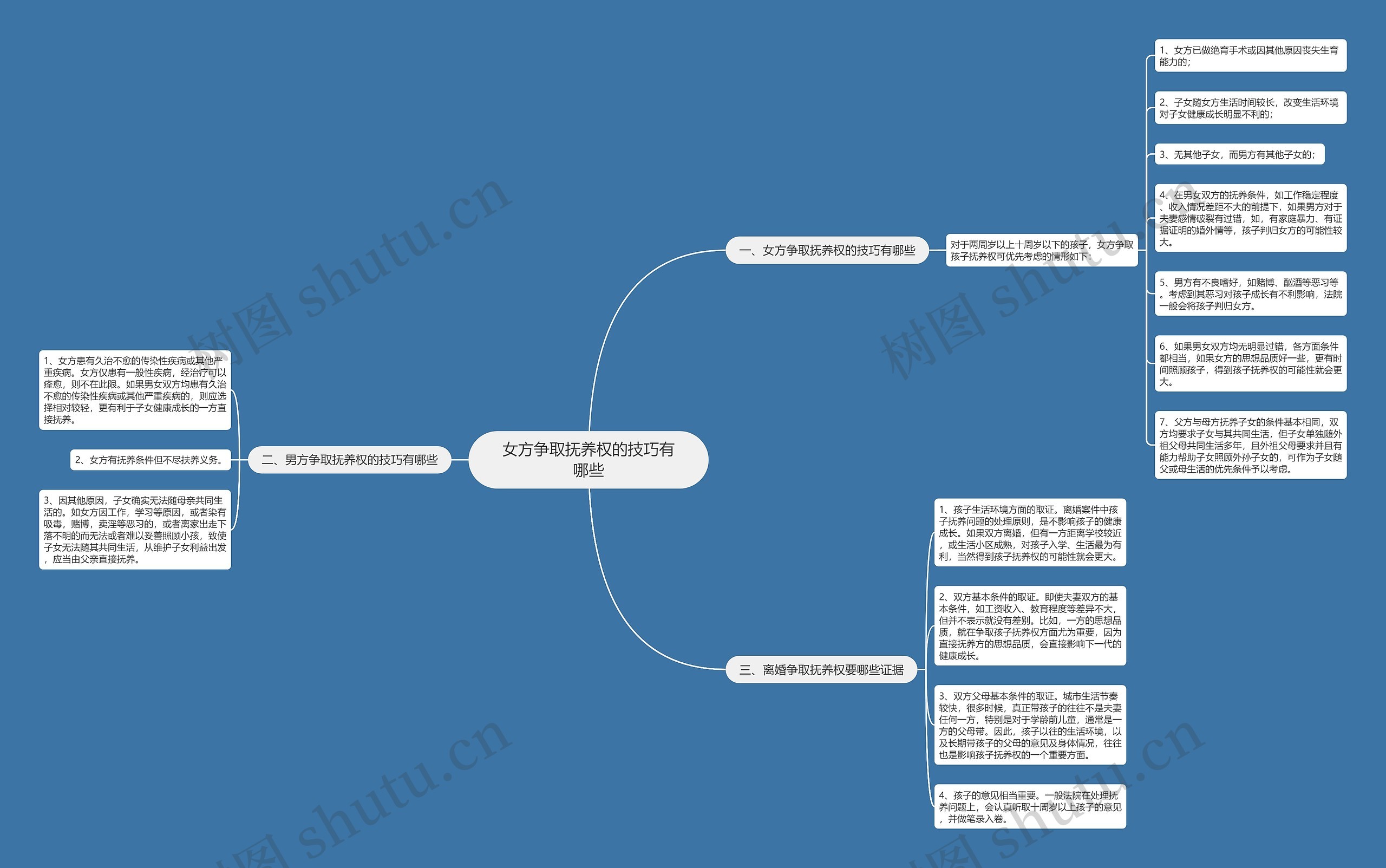 女方争取抚养权的技巧有哪些 女方争取抚养权的技巧有哪些