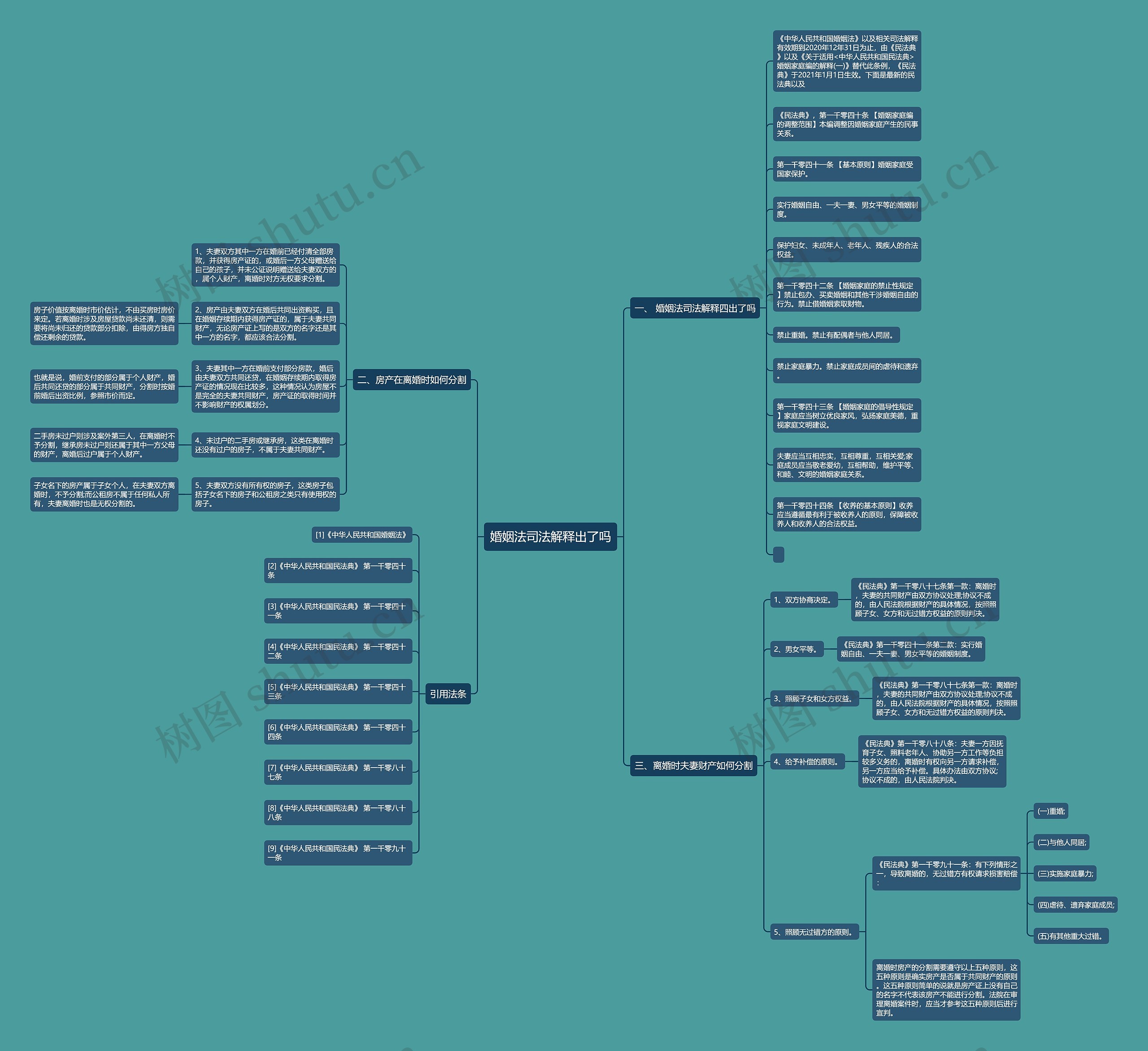 婚姻法司法解释出了吗 婚姻法司法解释出了吗
