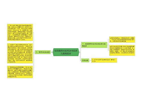 收到赡养纠纷判决书后多久能再起诉