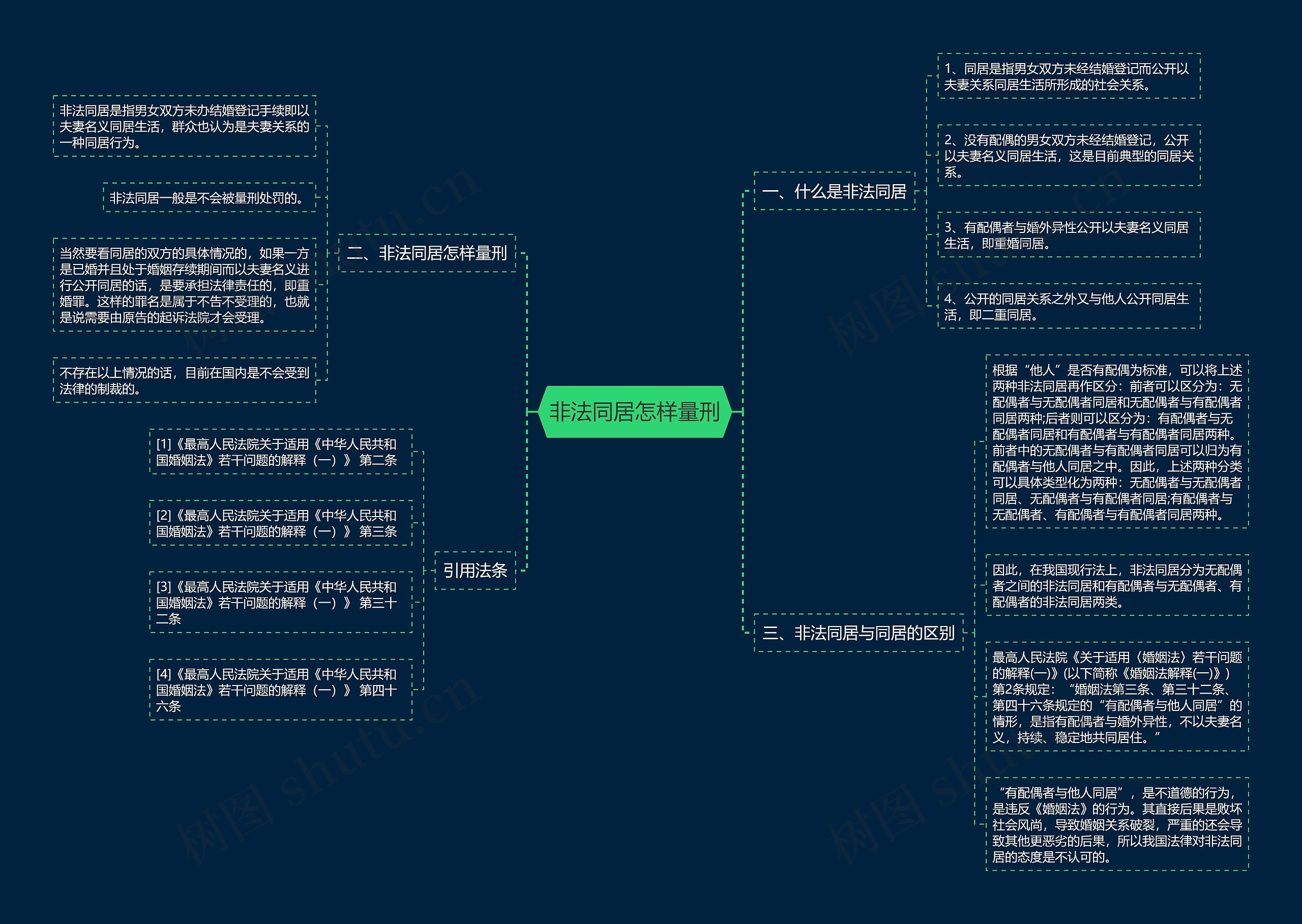 非法同居怎样量刑思维导图