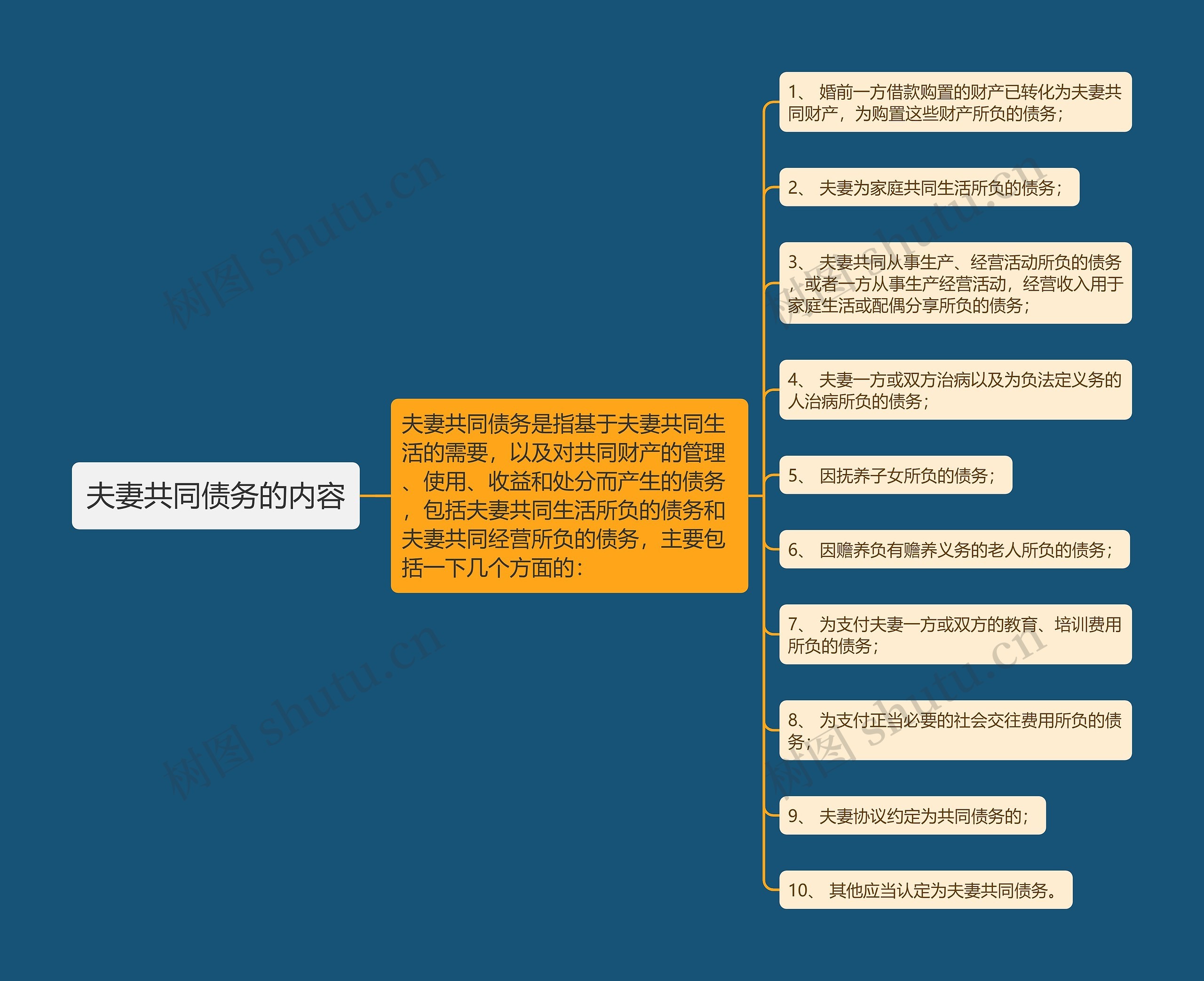 夫妻共同债务的内容 夫妻共同债务的内容