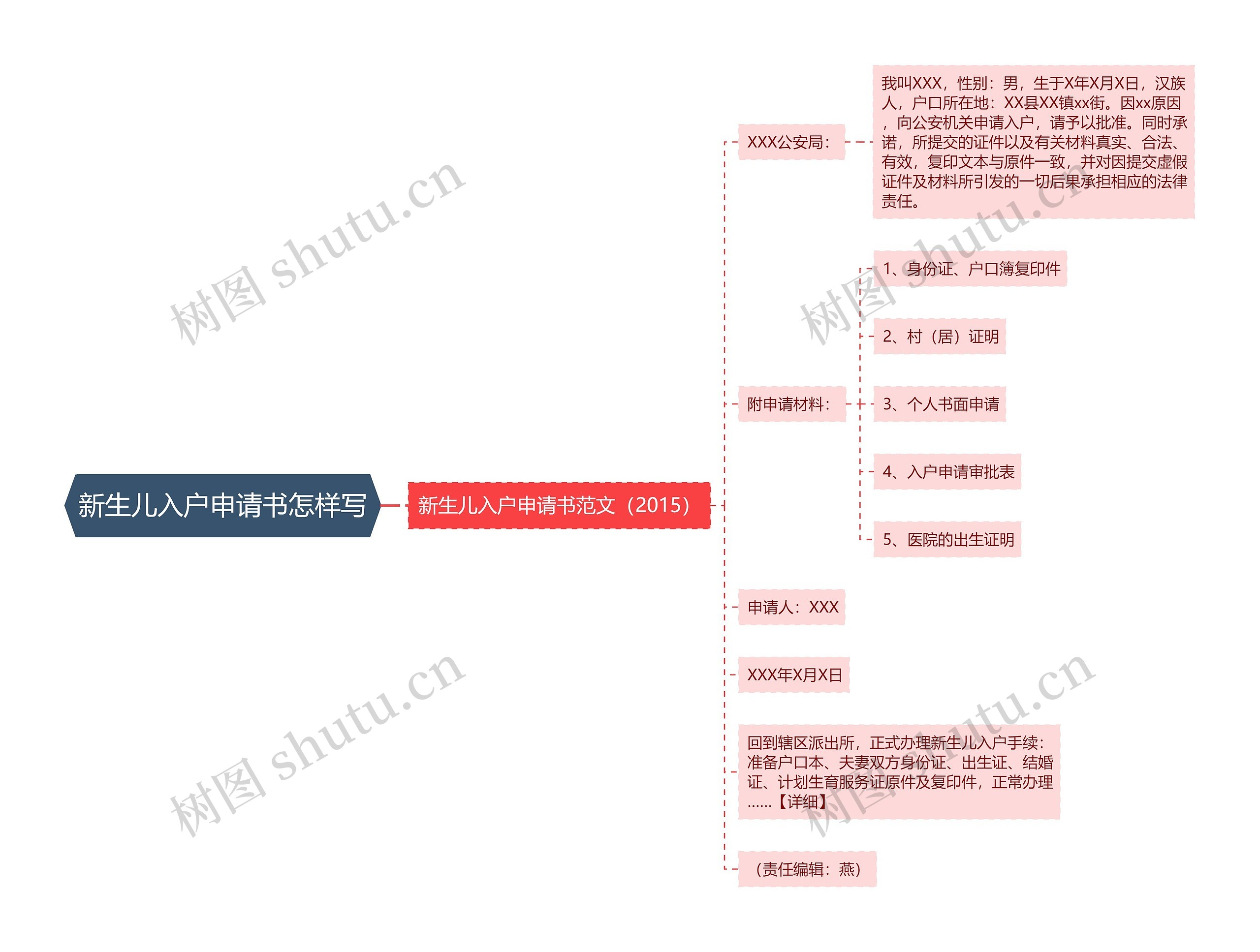 新生儿入户申请书怎样写思维导图