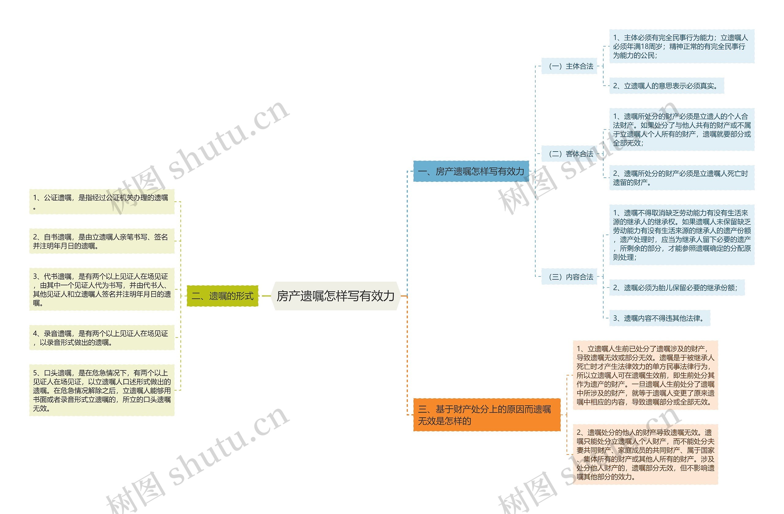 房产遗嘱怎样写有效力