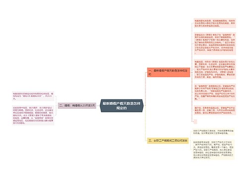 最新婚假产假天数是怎样规定的