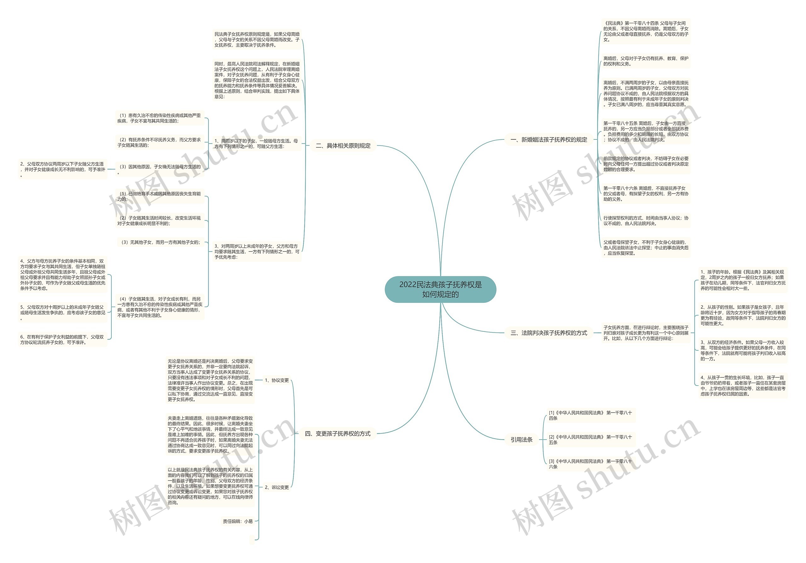 2022民法典孩子抚养权是如何规定的 2022民法典孩子抚养权是如何规定的