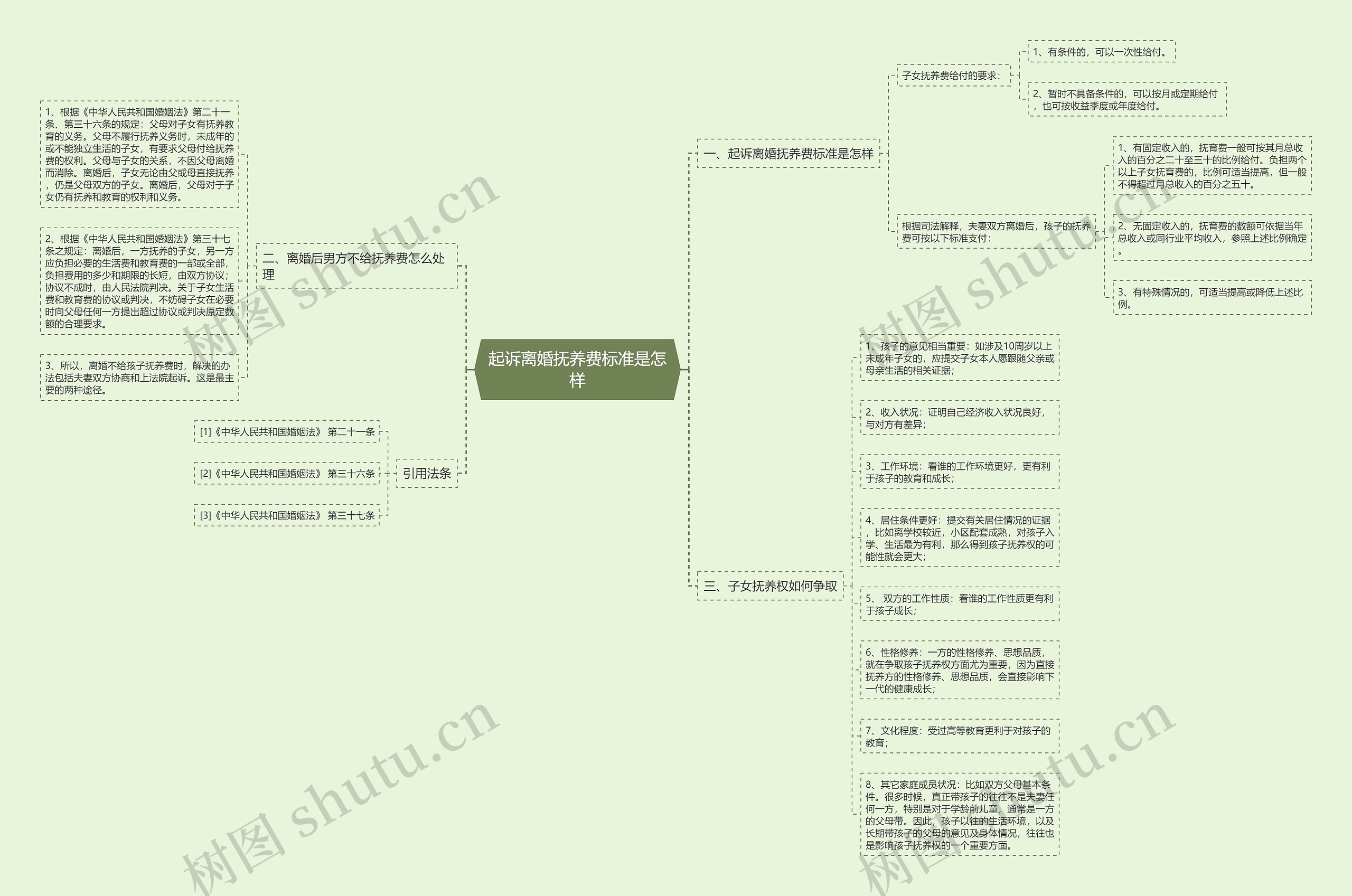 起诉离婚抚养费标准是怎样 起诉离婚抚养费标准是怎样
