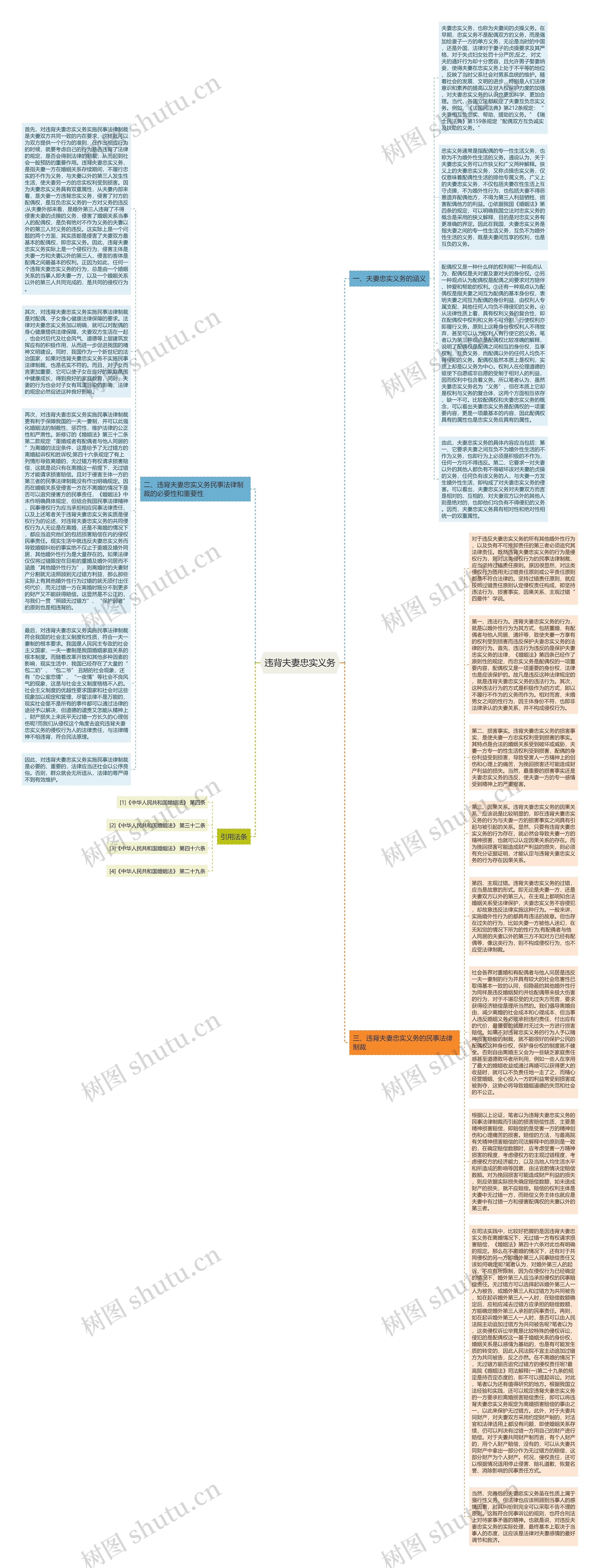 违背夫妻忠实义务思维导图