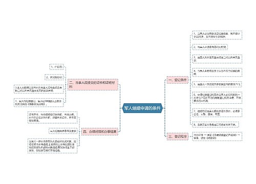 军人结婚申请的条件