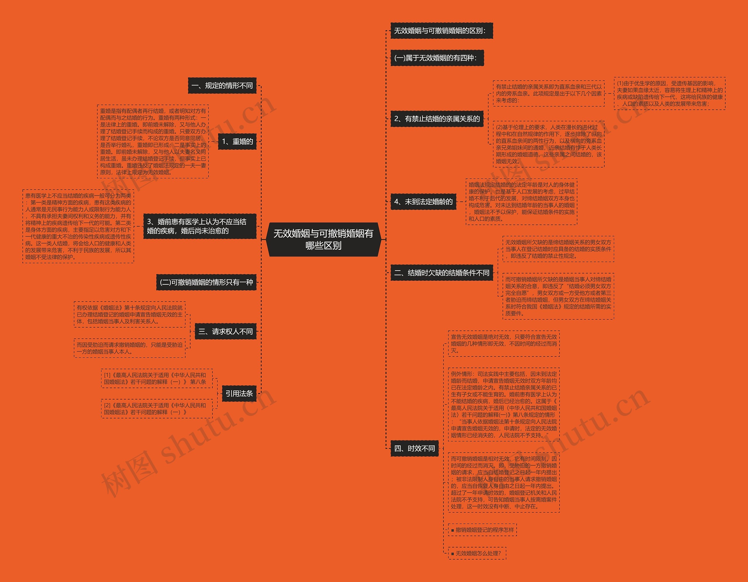 无效婚姻与可撤销婚姻有哪些区别 无效婚姻与可撤销婚姻有哪些区别