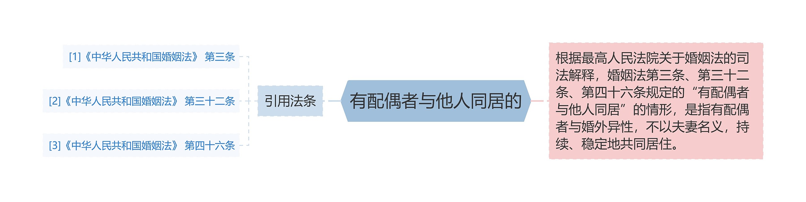 有配偶者与他人同居的