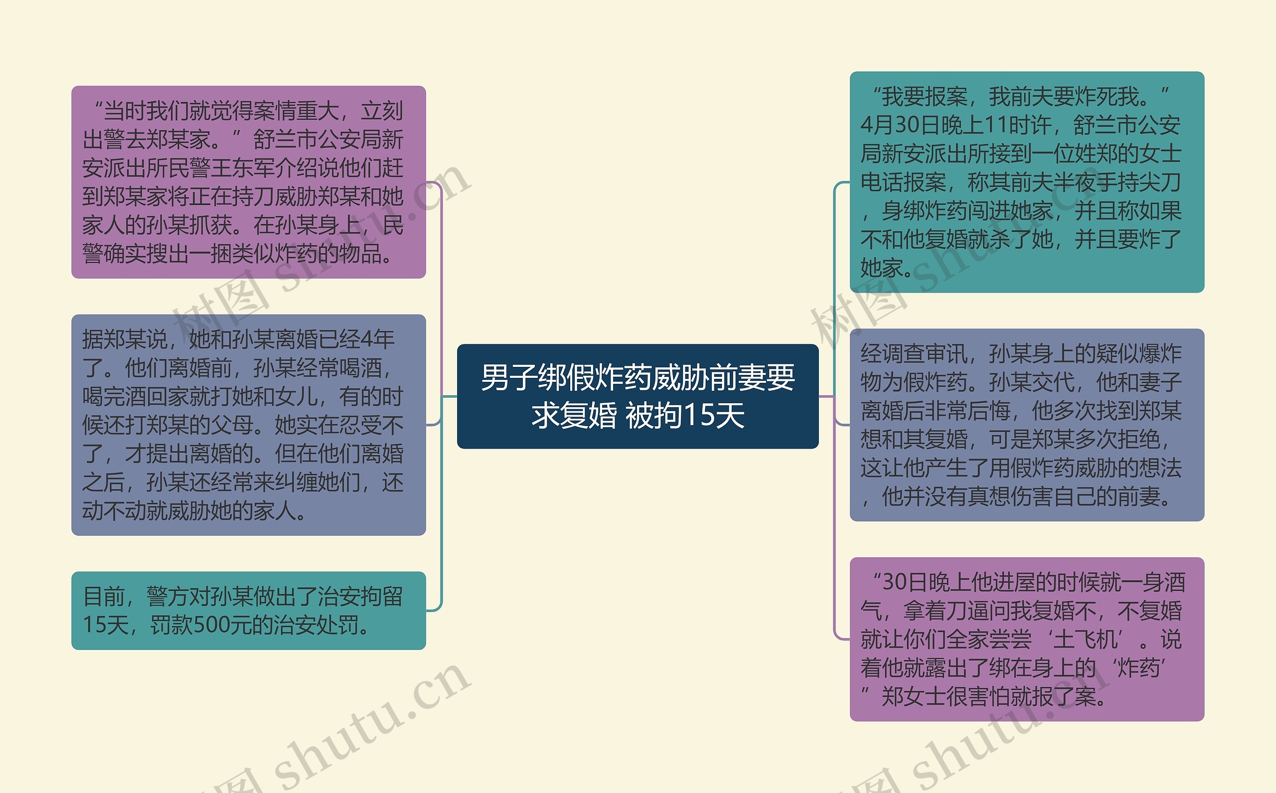 男子绑假炸药威胁前妻要求复婚 被拘15天思维导图