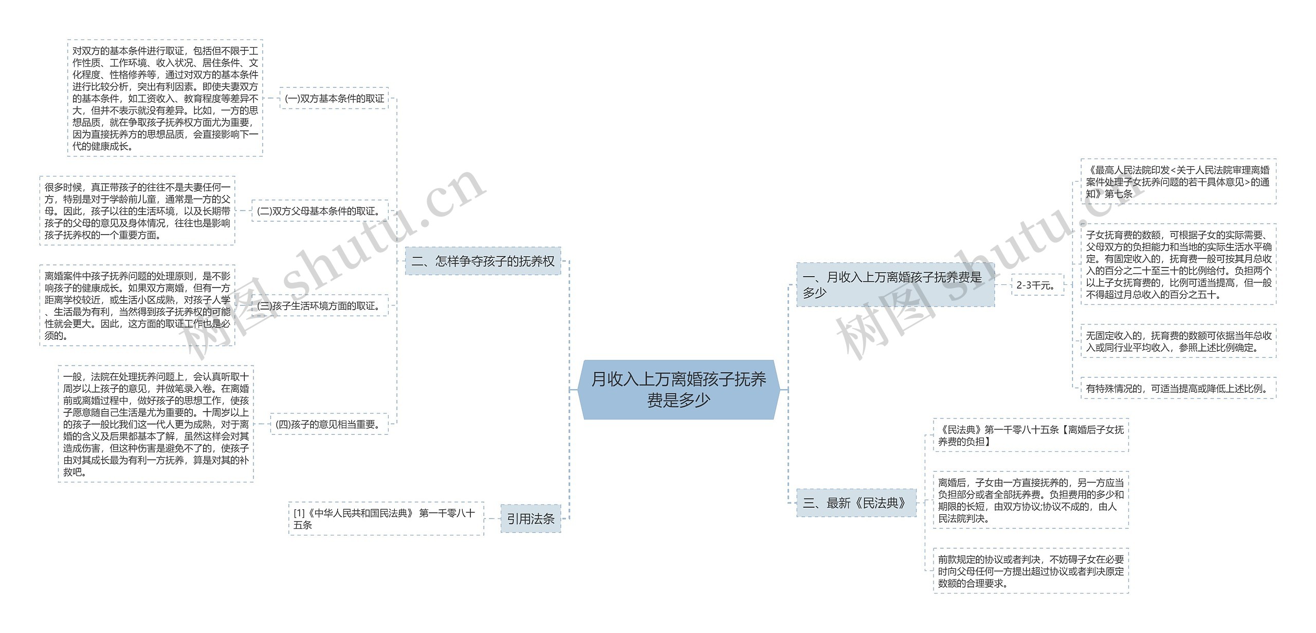 月收入上万离婚孩子抚养费是多少 月收入上万离婚孩子抚养费是多少