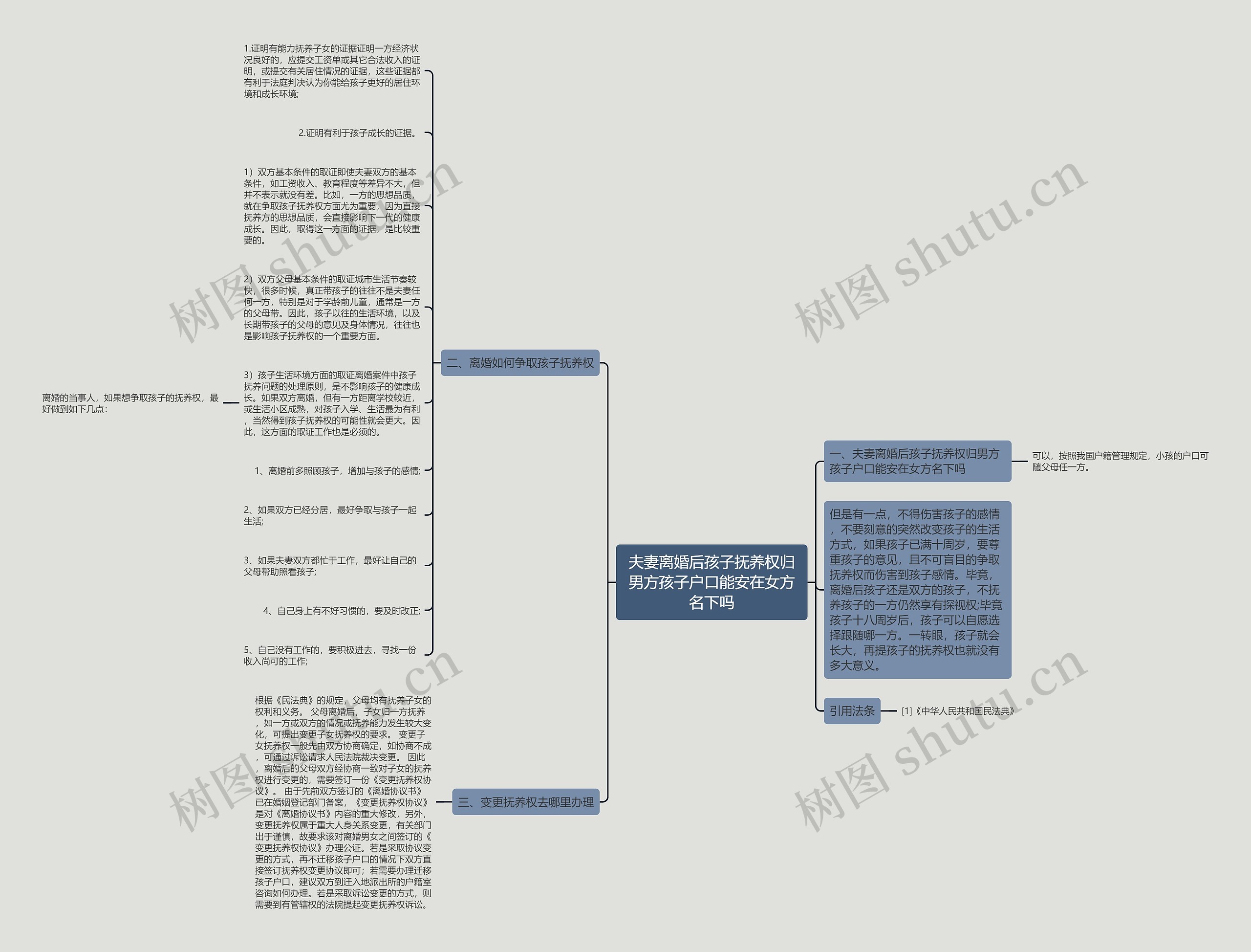 夫妻离婚后孩子抚养权归男方孩子户口能安在女方名下吗思维导图