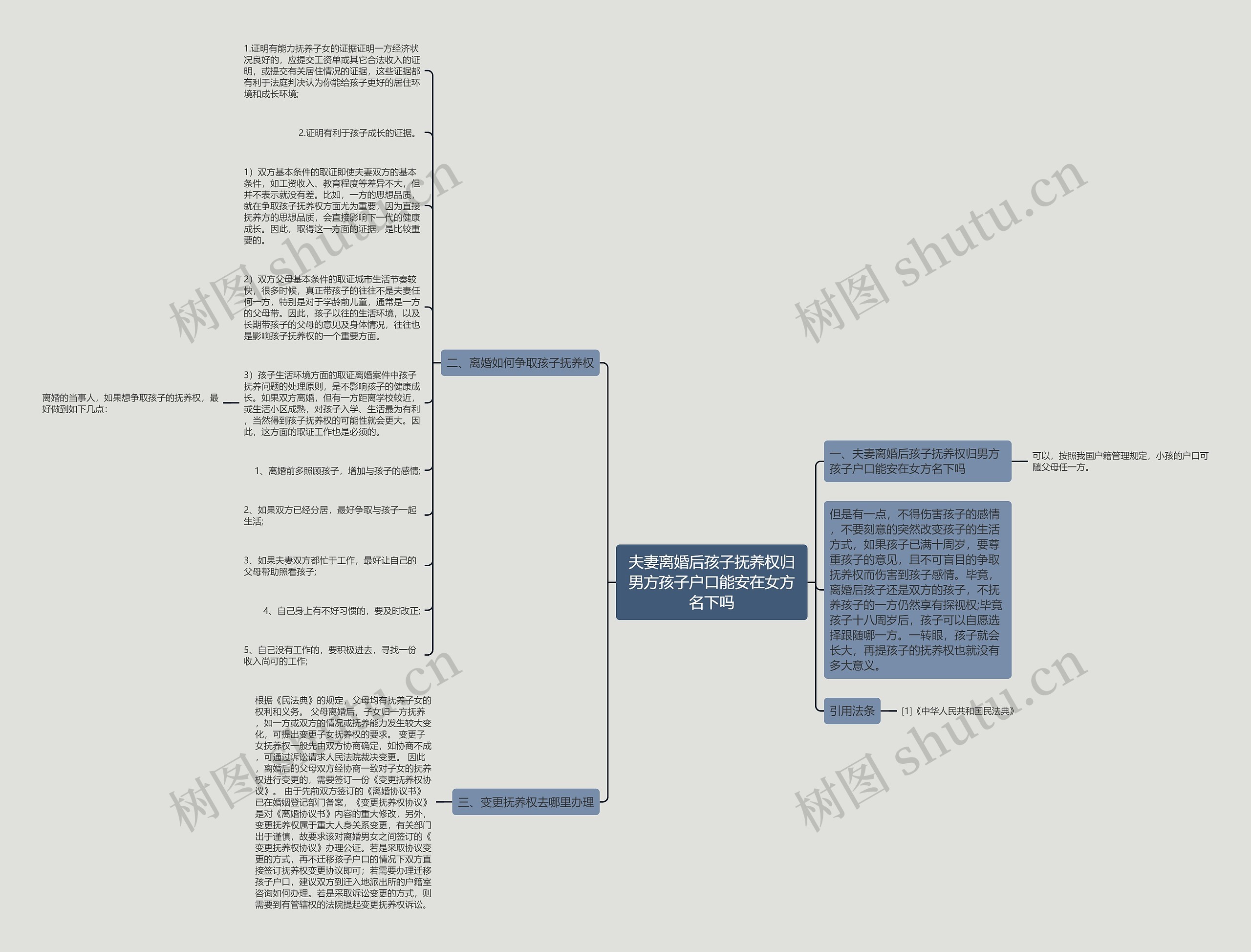 夫妻离婚后孩子抚养权归男方孩子户口能安在女方名下吗 夫妻离婚后孩子抚养权归男方孩子户口能安在女方名下吗