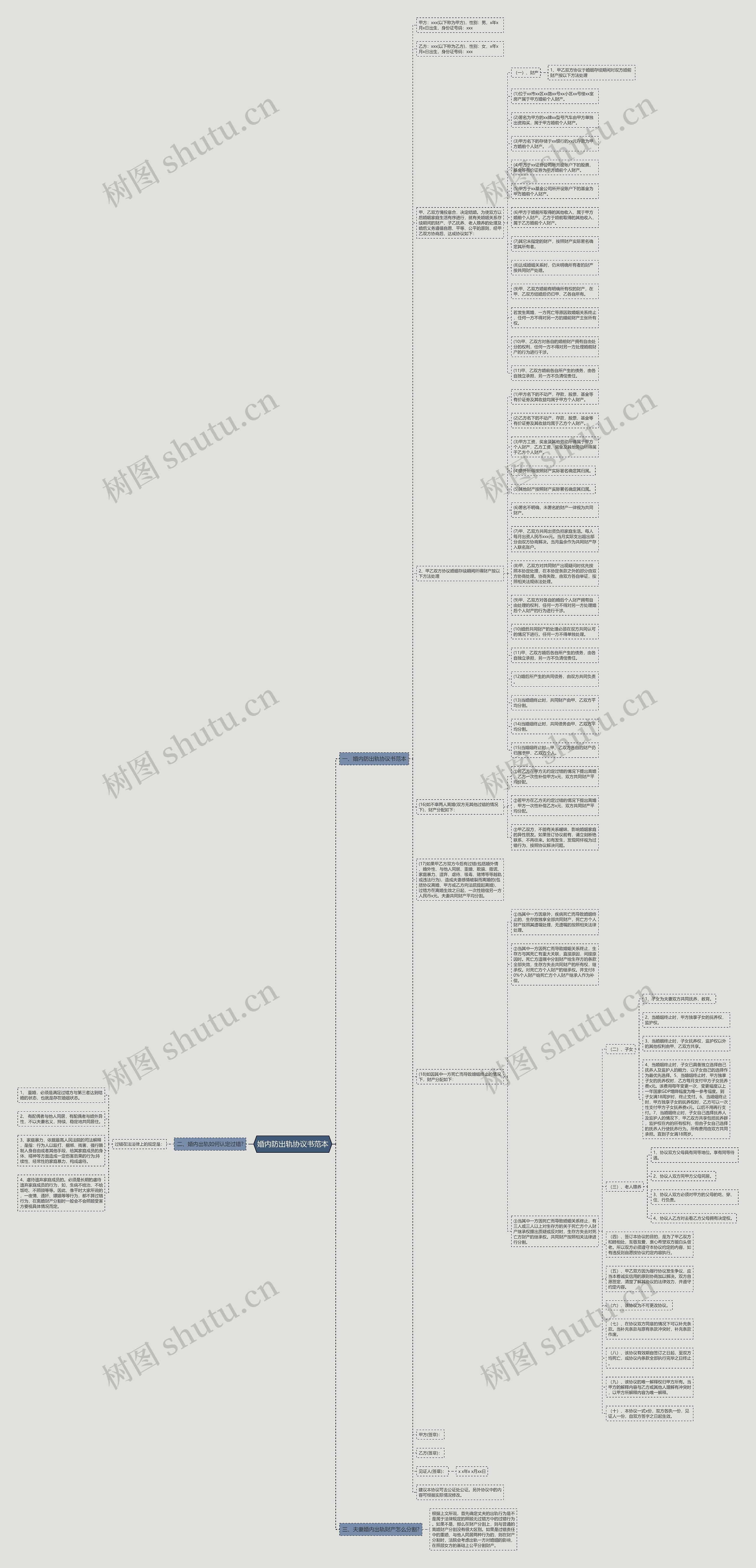 婚内防出轨协议书范本 婚内防出轨协议书范本