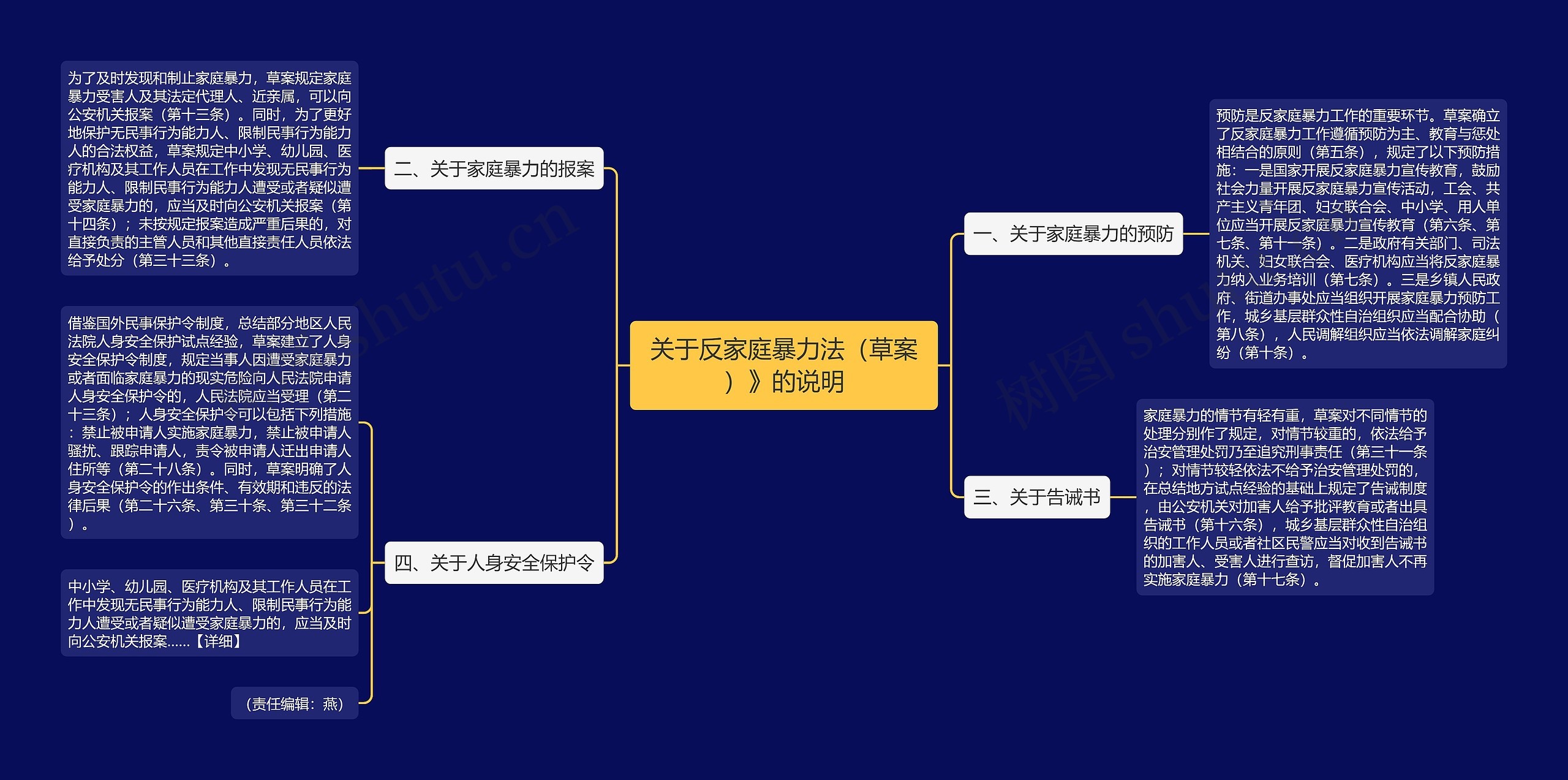 关于反家庭暴力法(草案)》的说明 关于反家庭暴力法(草案)》的说明