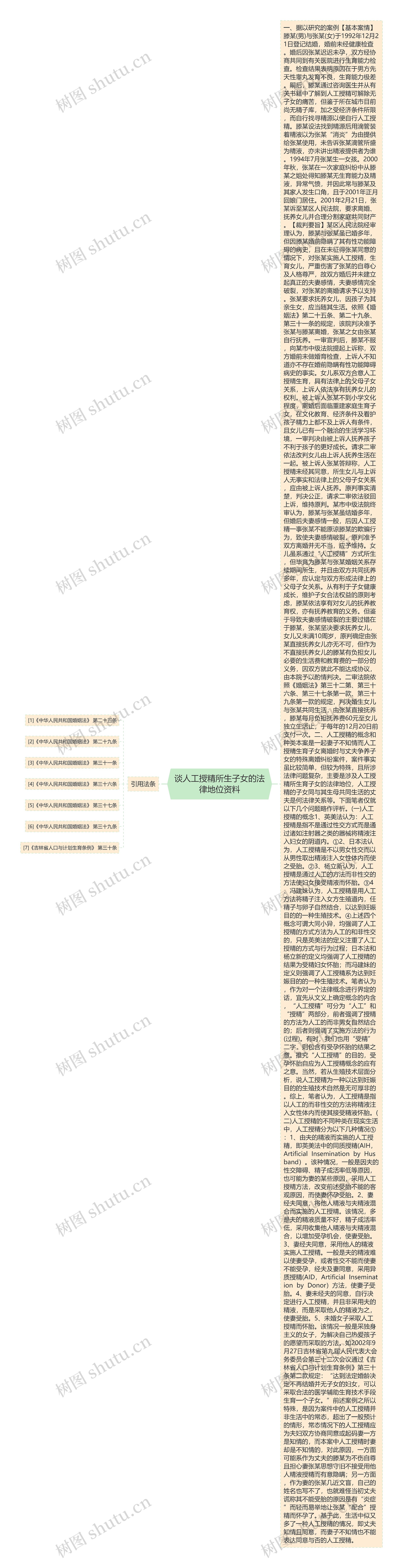 谈人工授精所生子女的法律地位资料