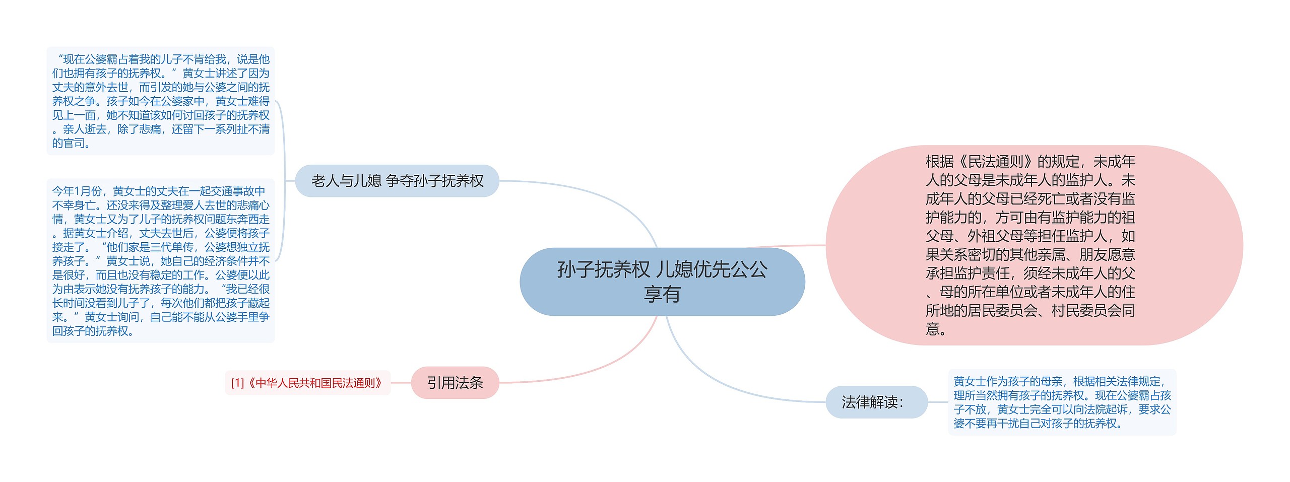 孙子抚养权 儿媳优先公公享有